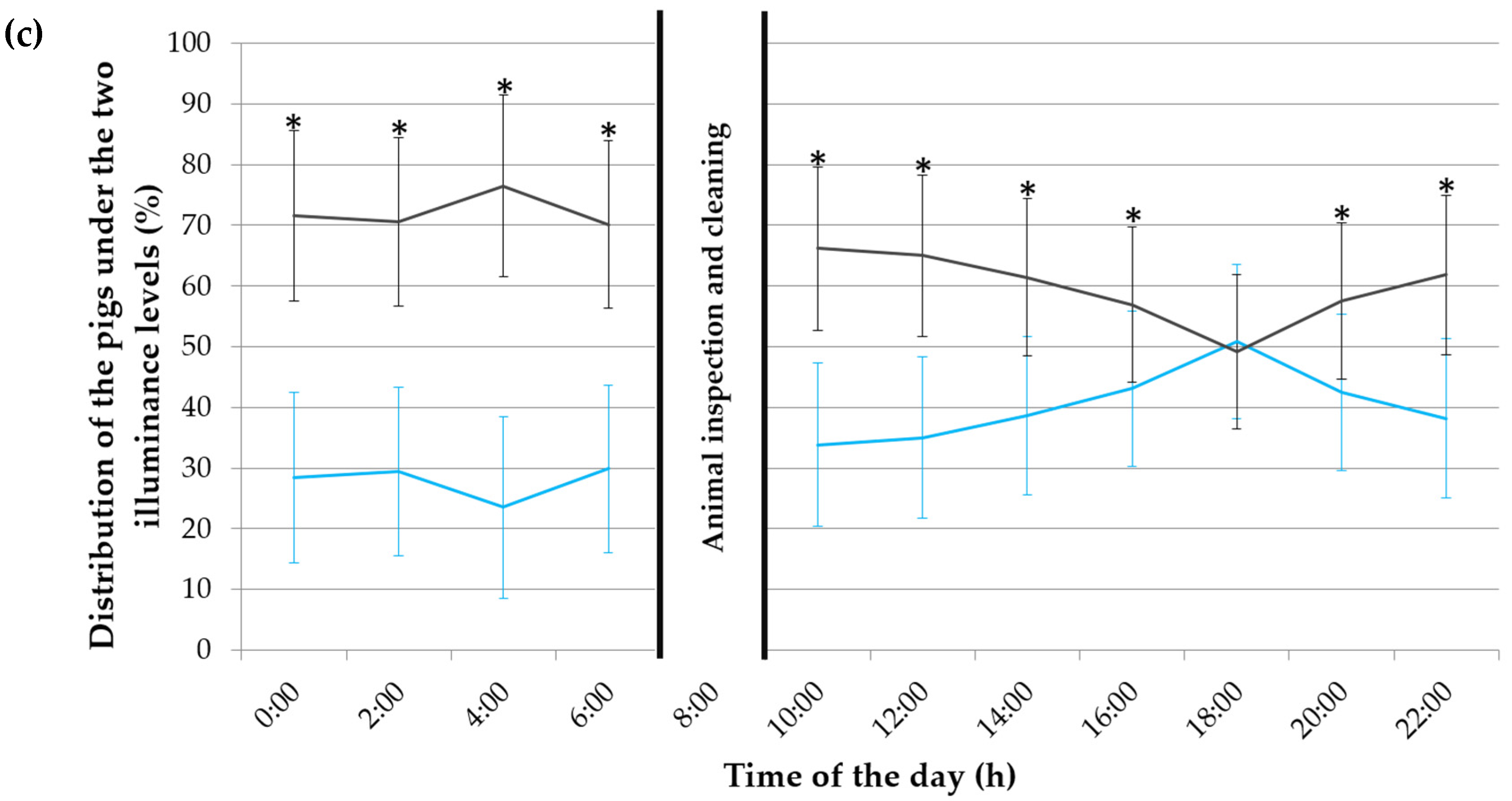 Animals 12 00202 g004b 550