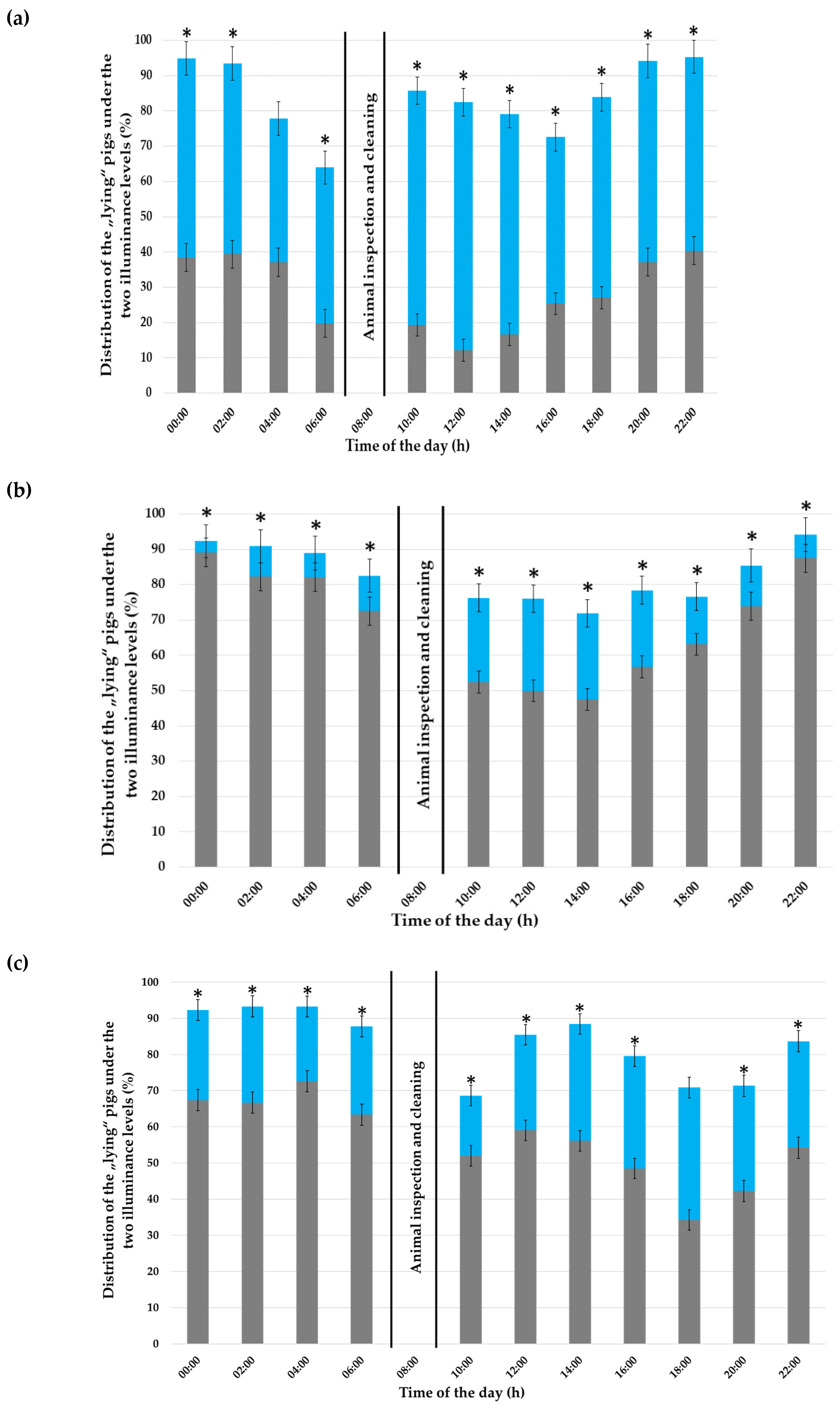 Animals 12 00202 g005 550