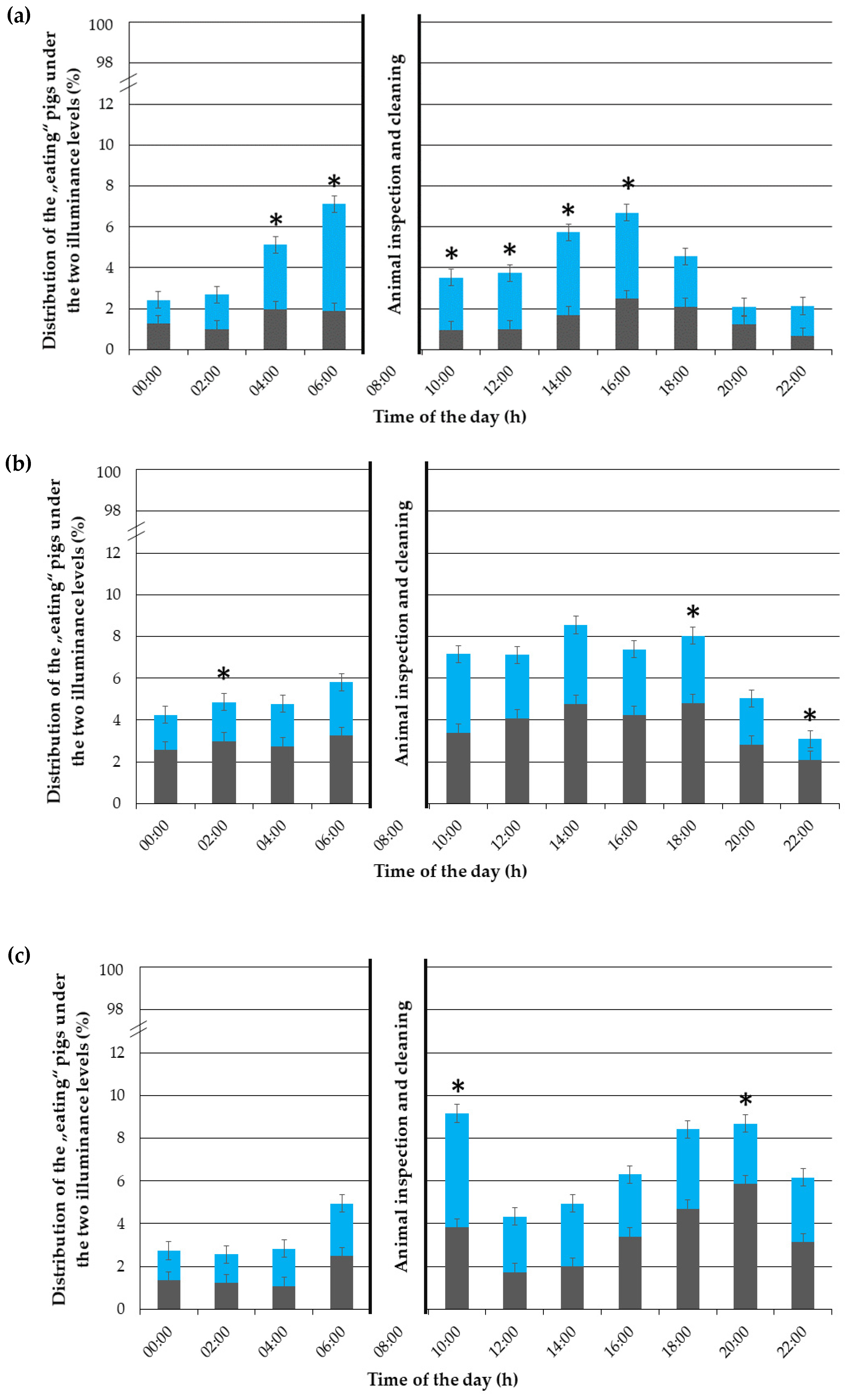 Animals 12 00202 g006 550