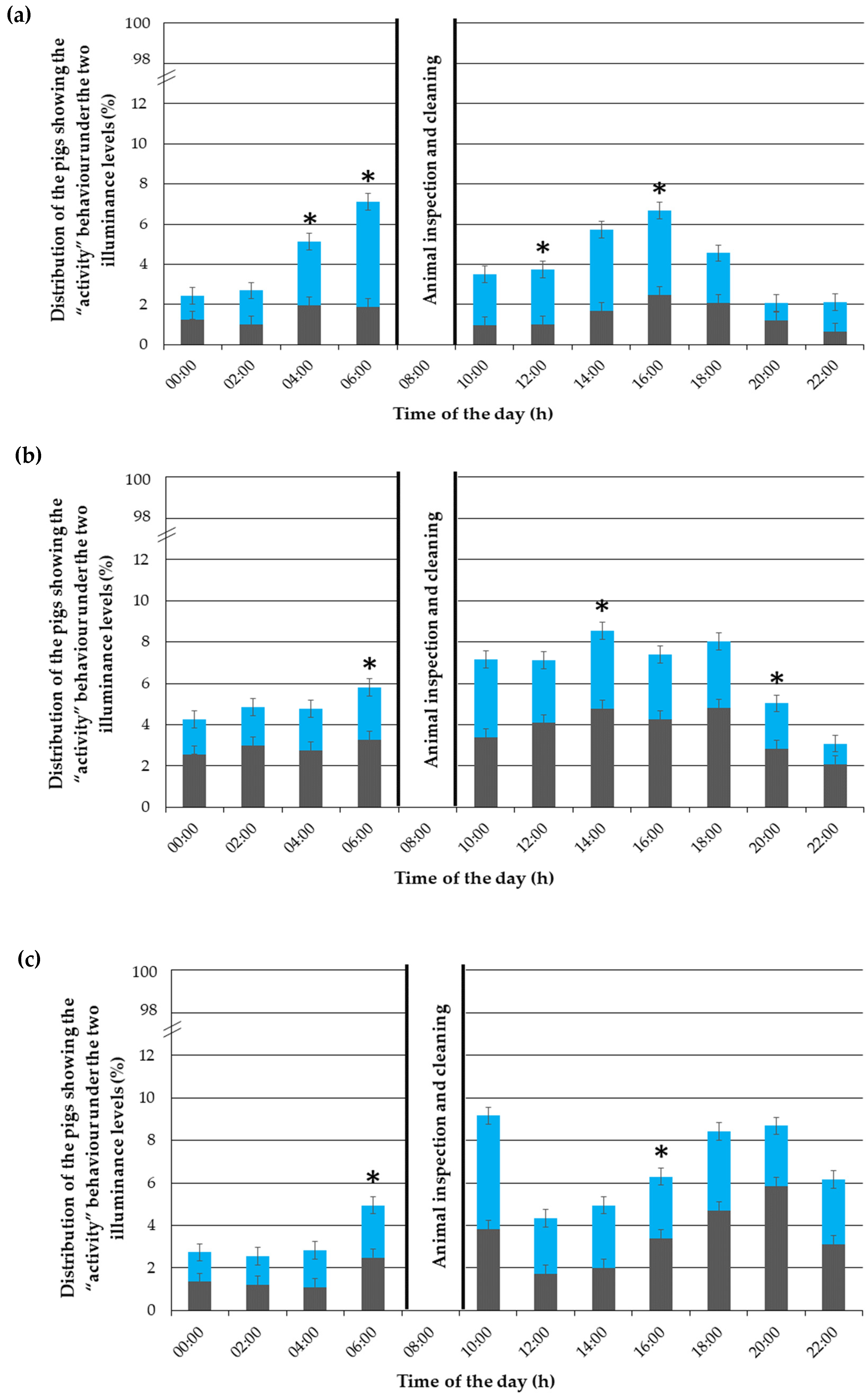 Animals 12 00202 g007 550