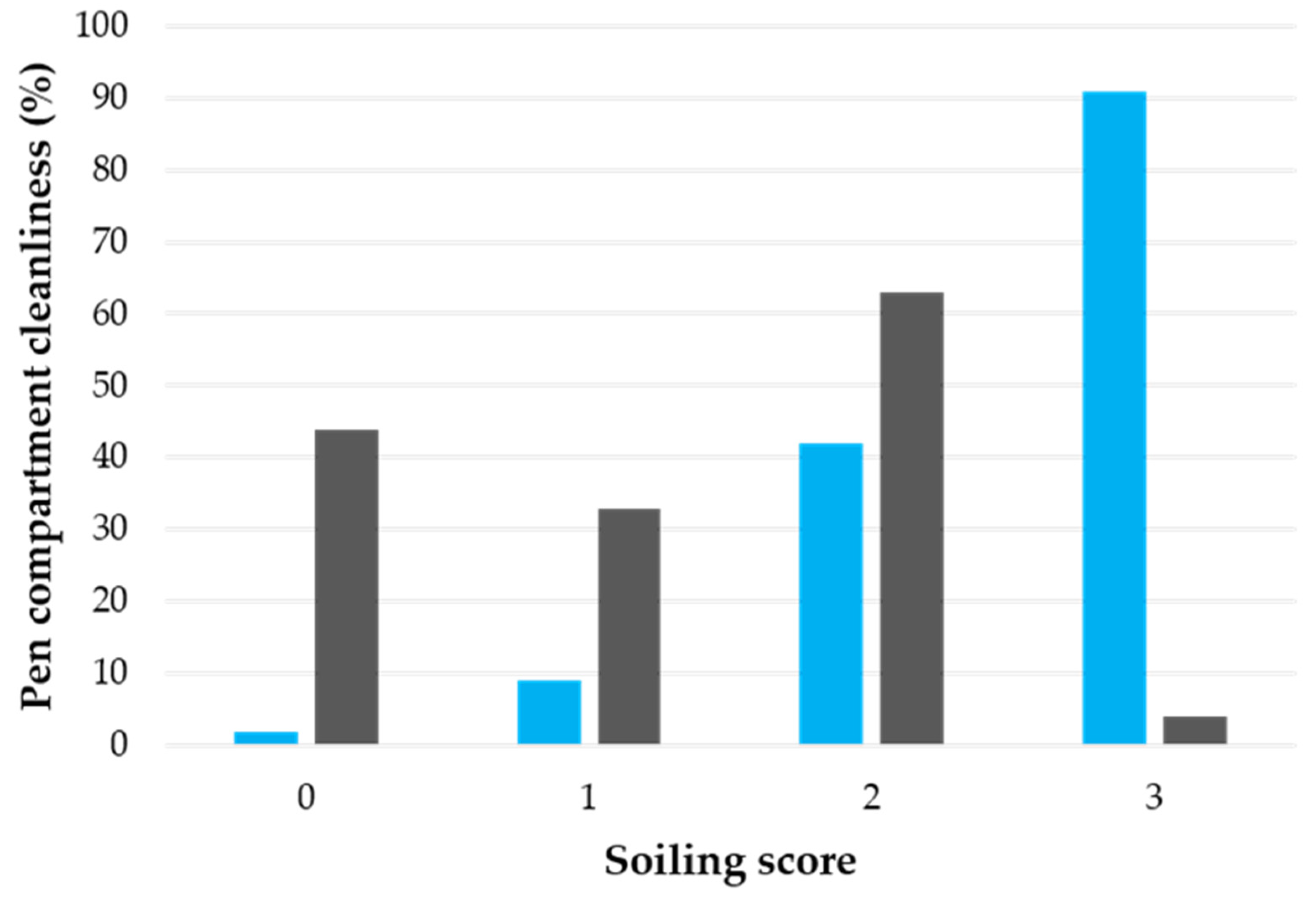 Animals 12 00202 g008 550