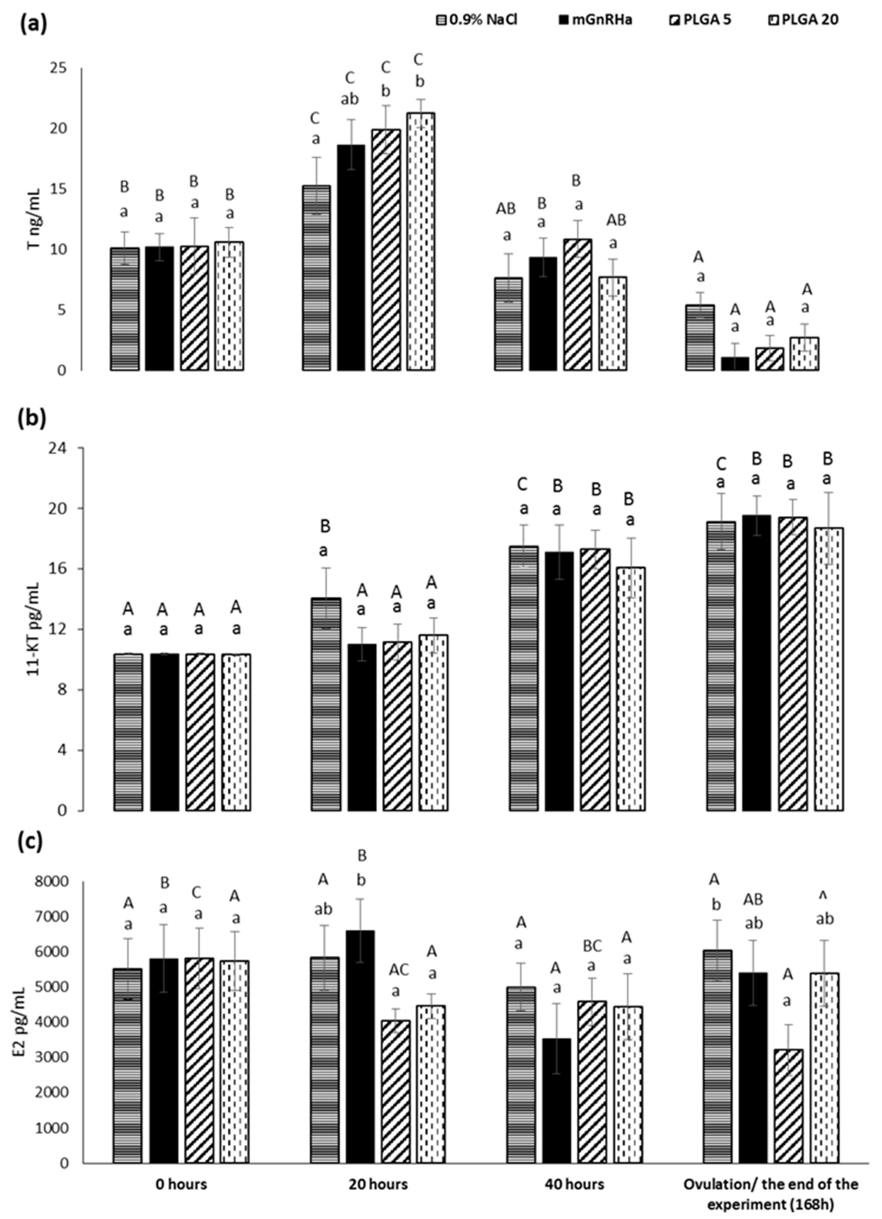 Animals 12 00208 g003 550