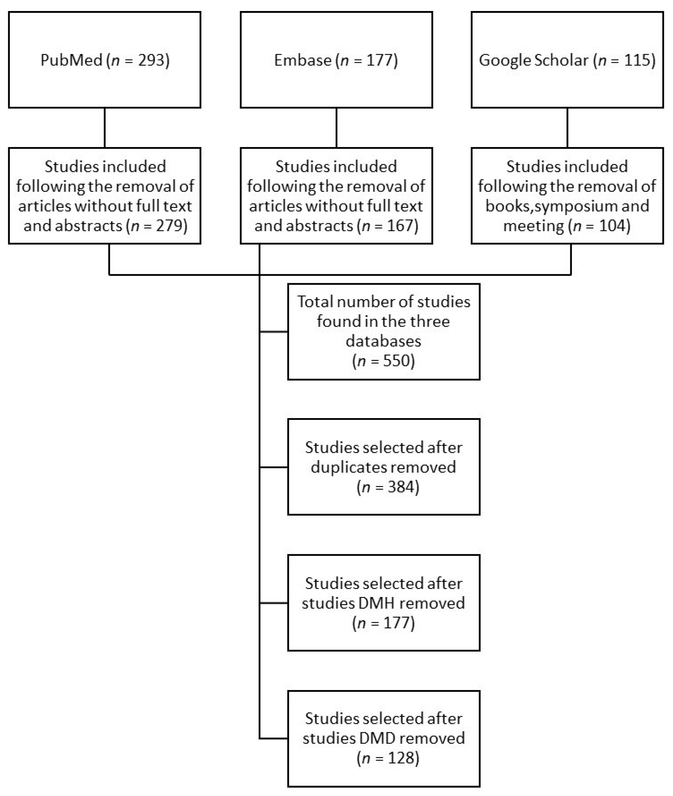 Animals 12 00209 g001 Animals 12 00209 g001