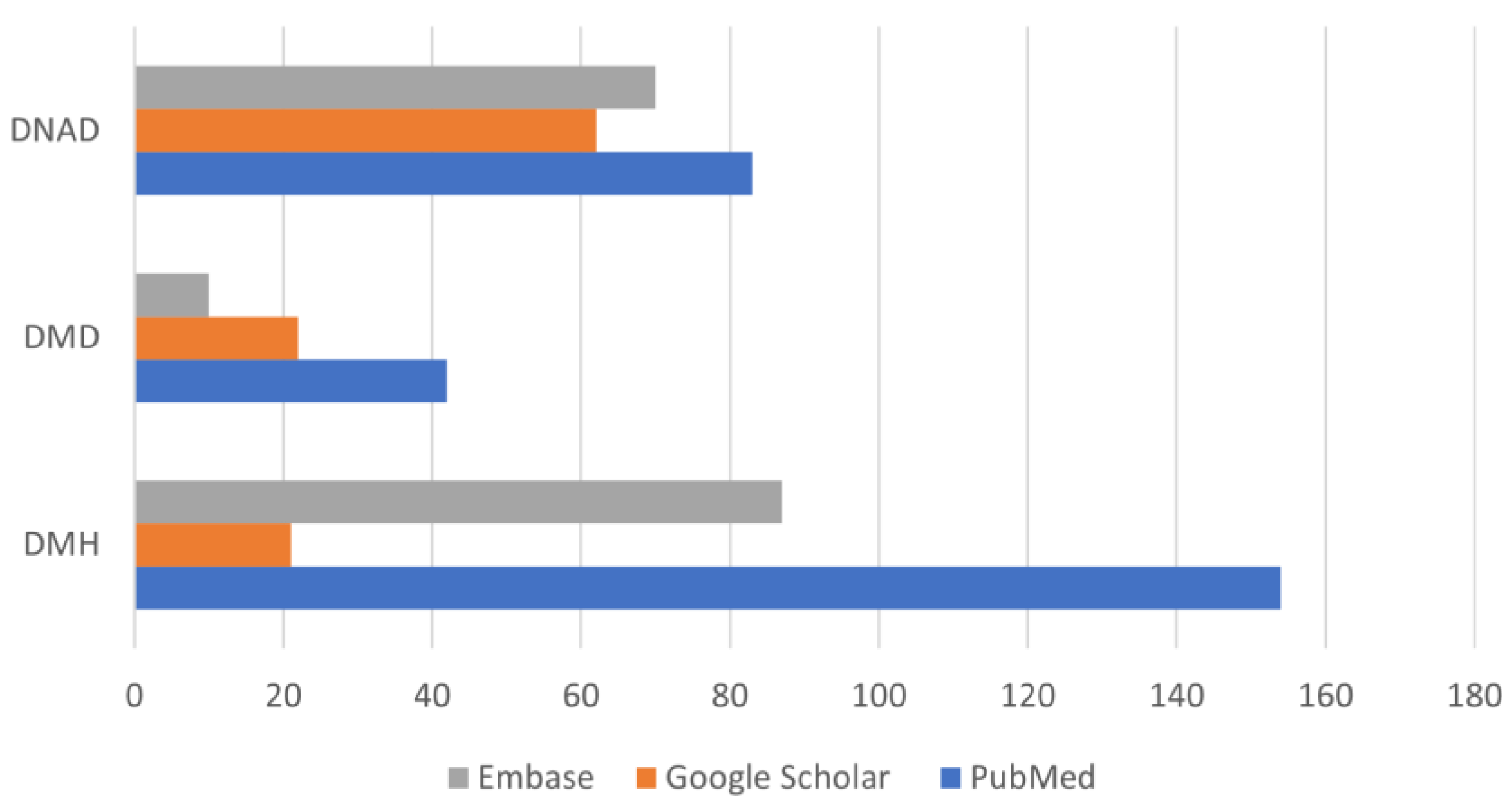 Animals 12 00209 g002 Animals 12 00209 g002
