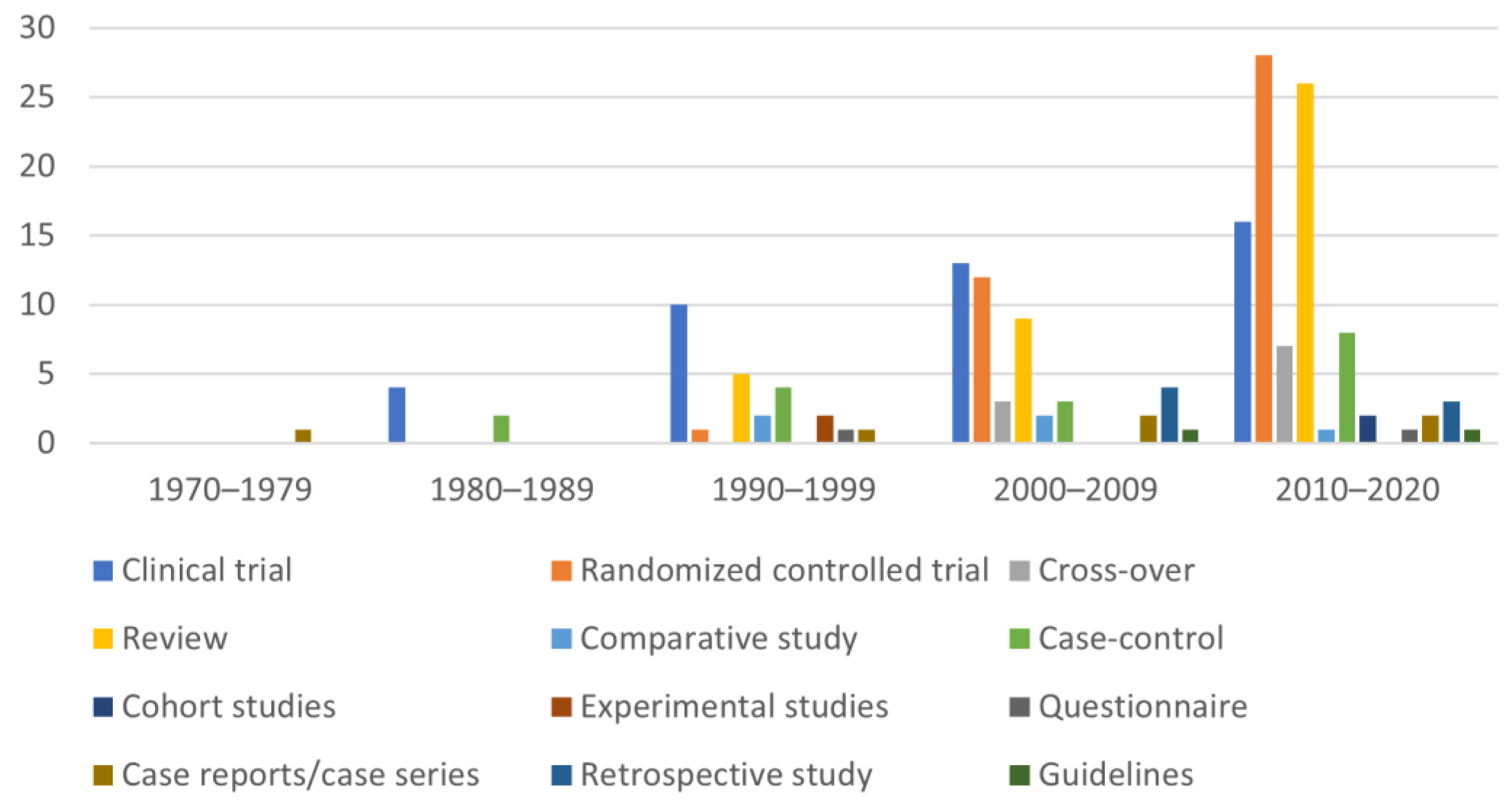 Animals 12 00209 g004 Animals 12 00209 g004