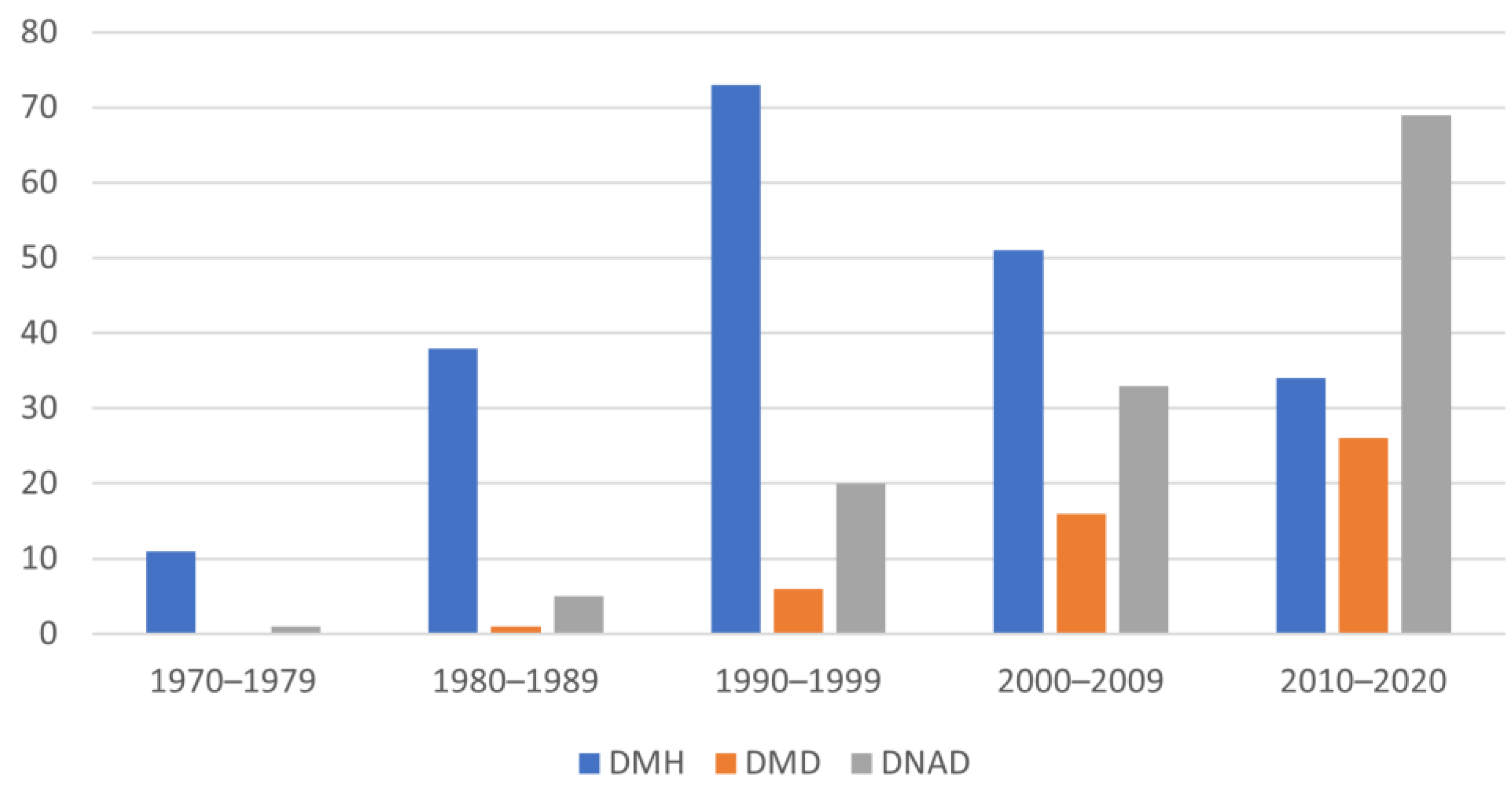Animals 12 00209 g006 Animals 12 00209 g006