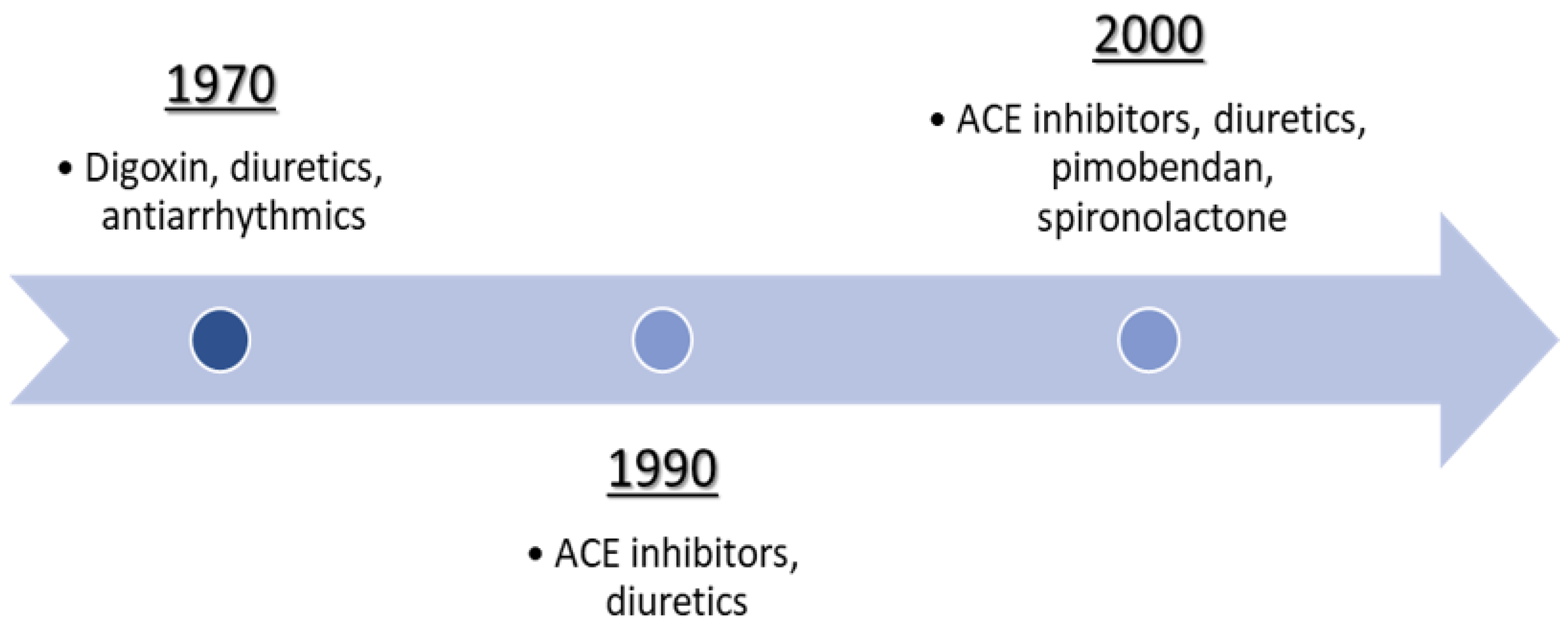 Animals 12 00209 g007 Animals 12 00209 g007