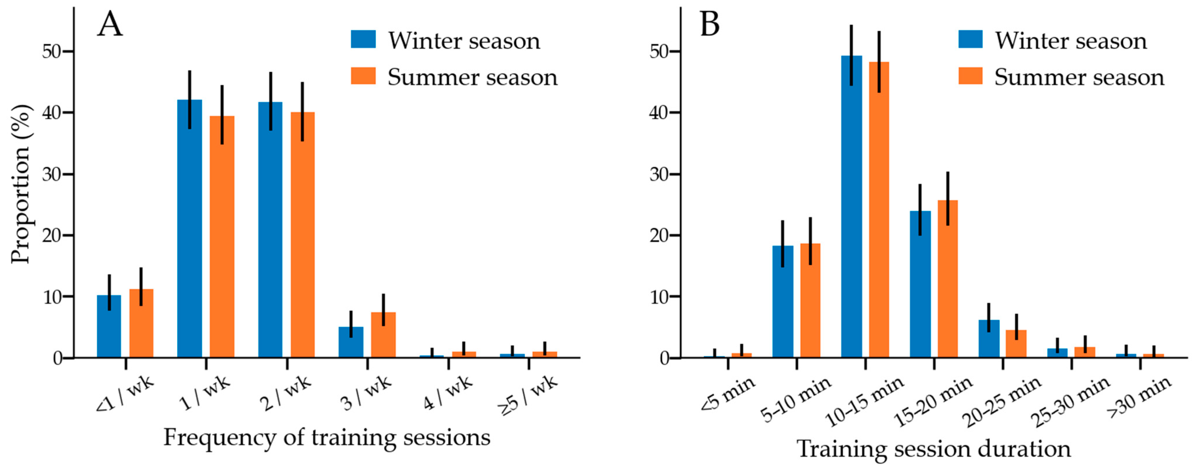 Animals 12 00212 g003