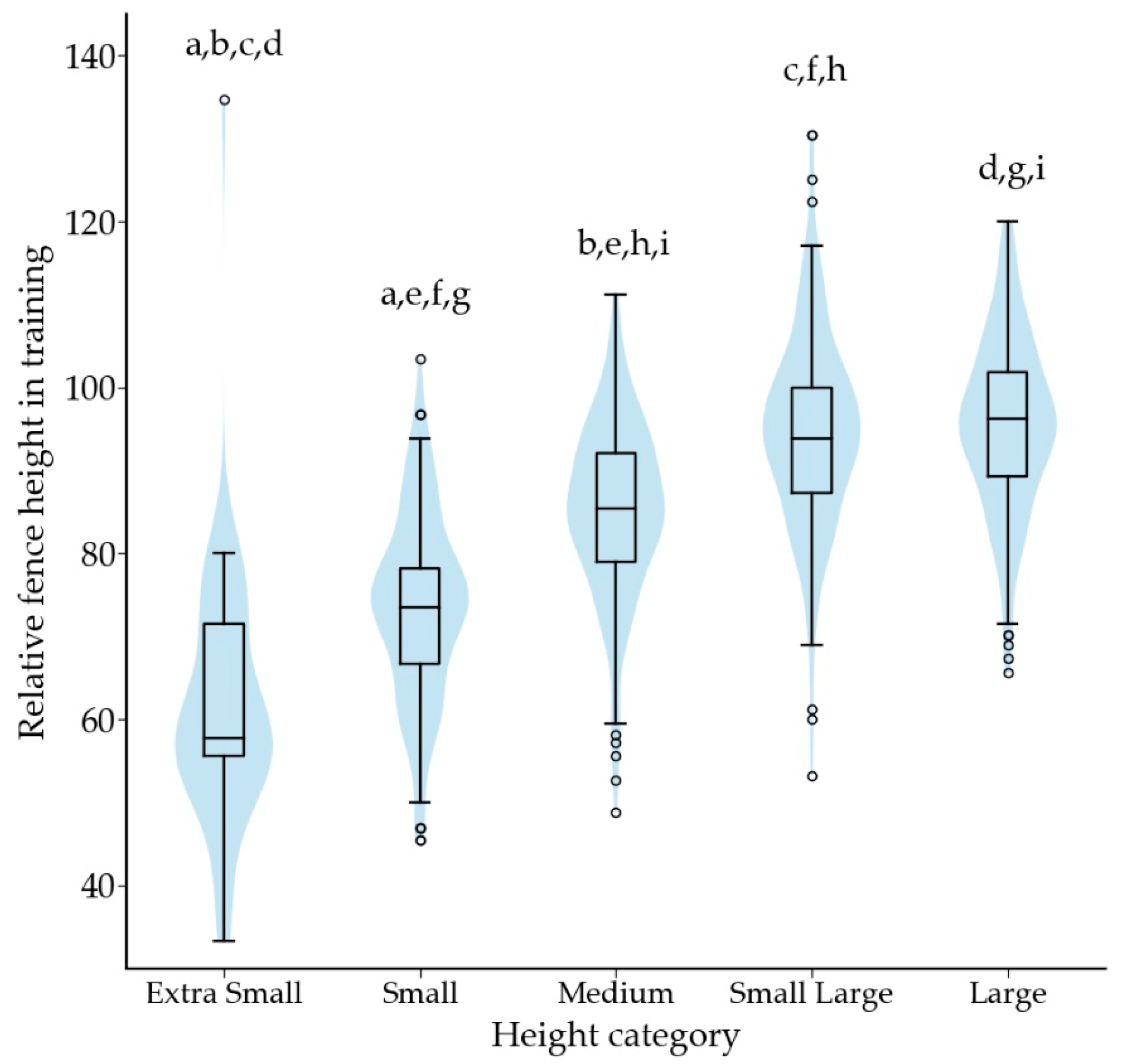 Animals 12 00212 g004