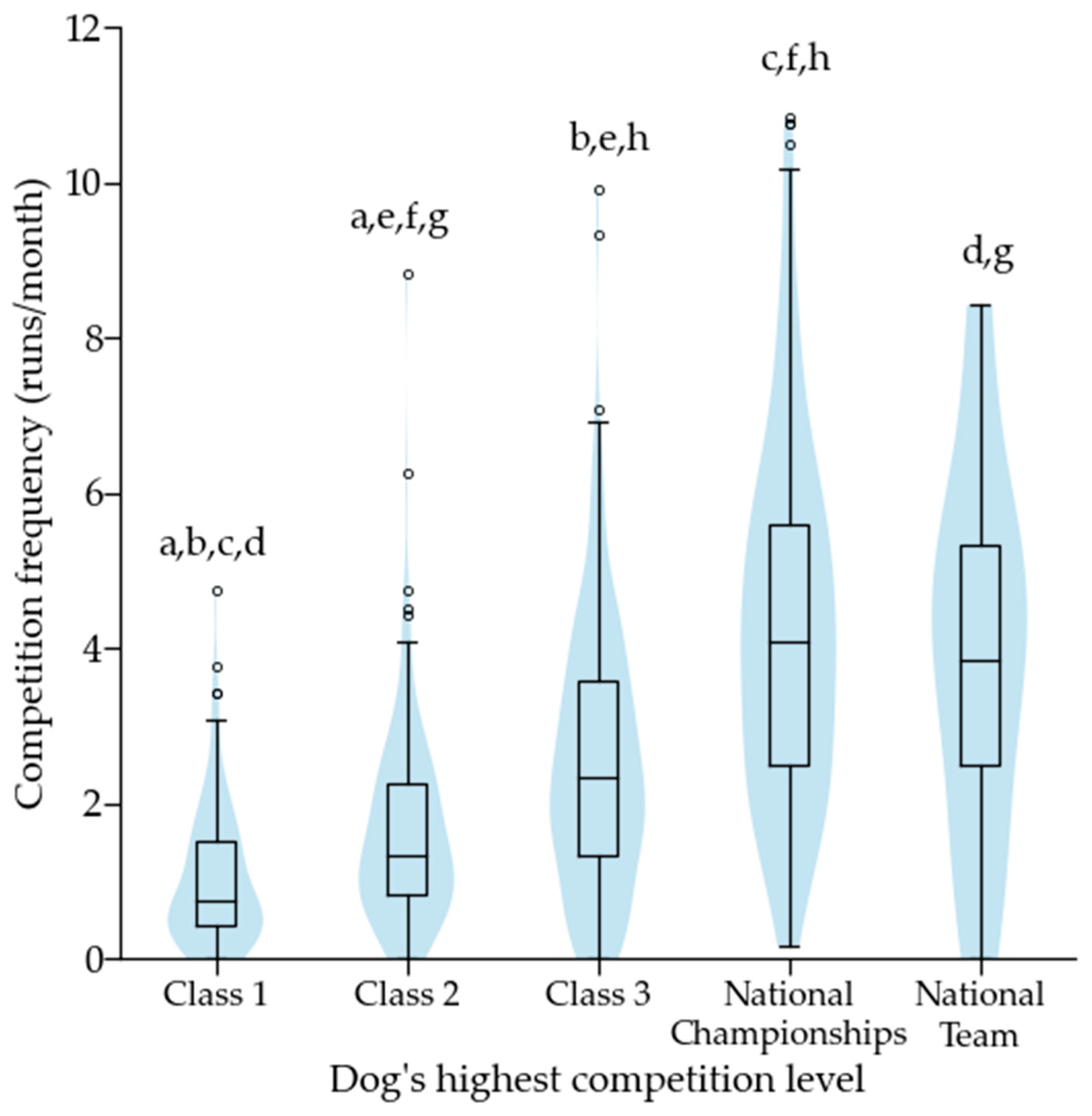 Animals 12 00212 g006