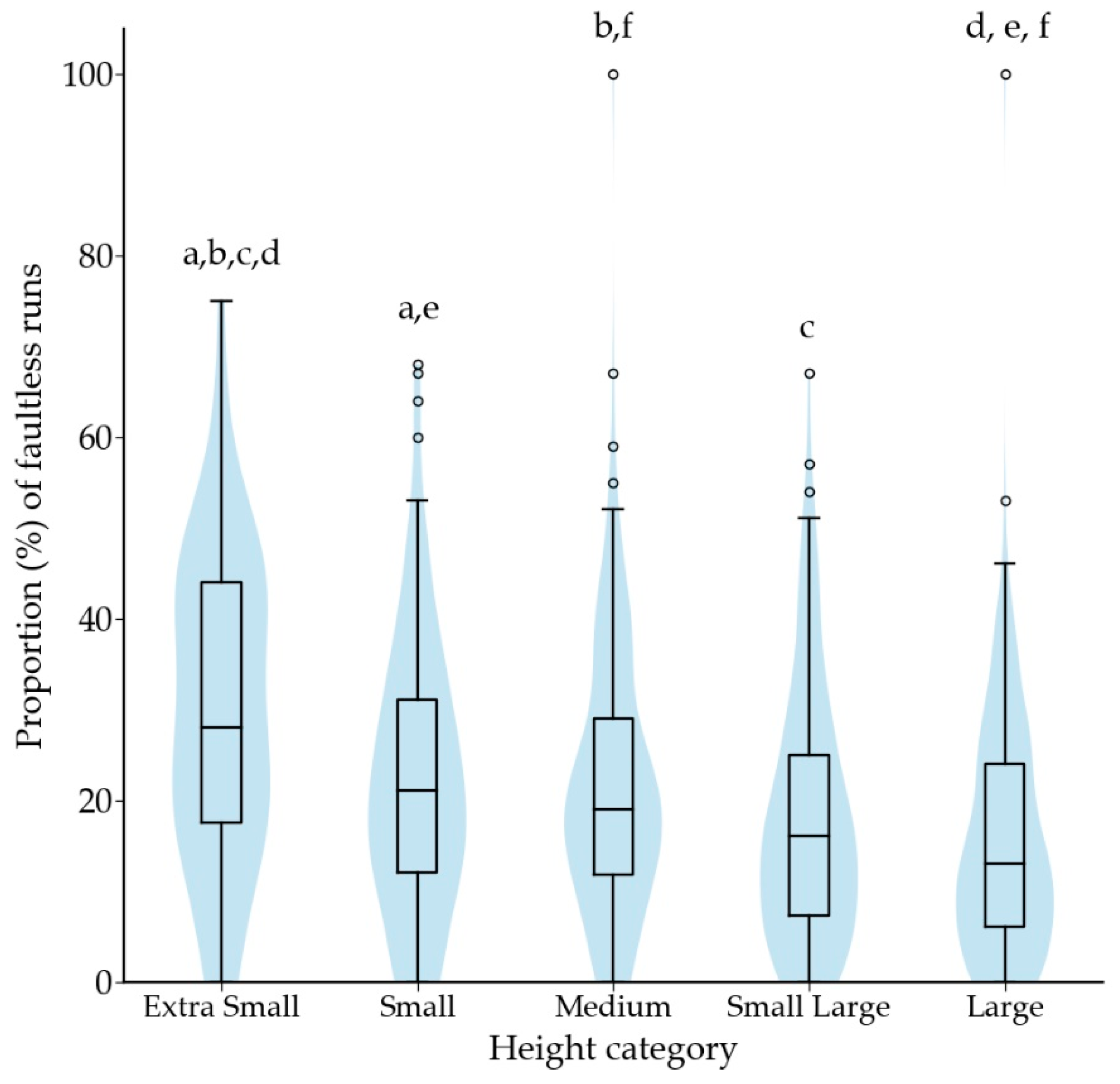 Animals 12 00212 g007