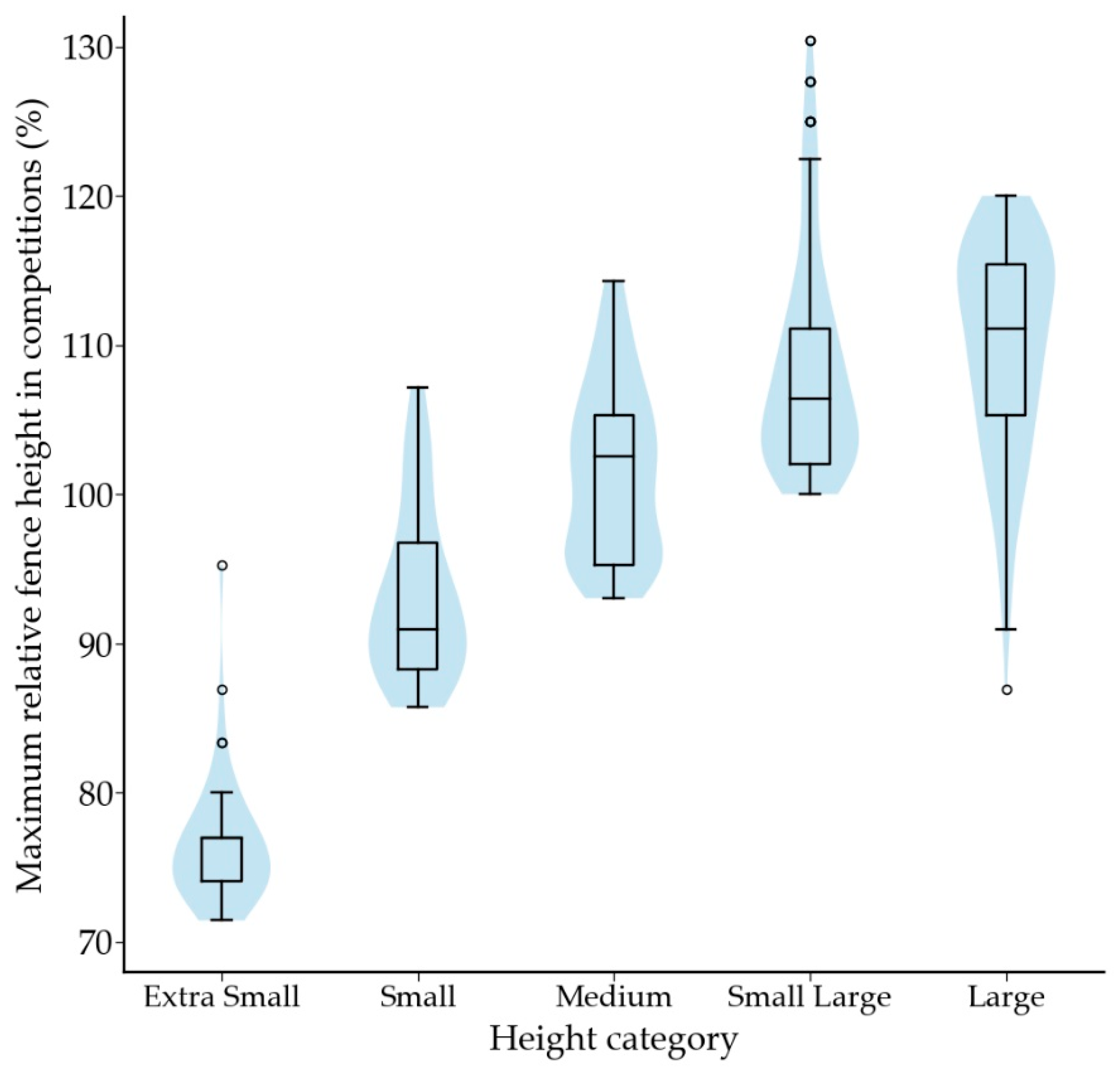 Animals 12 00212 g009