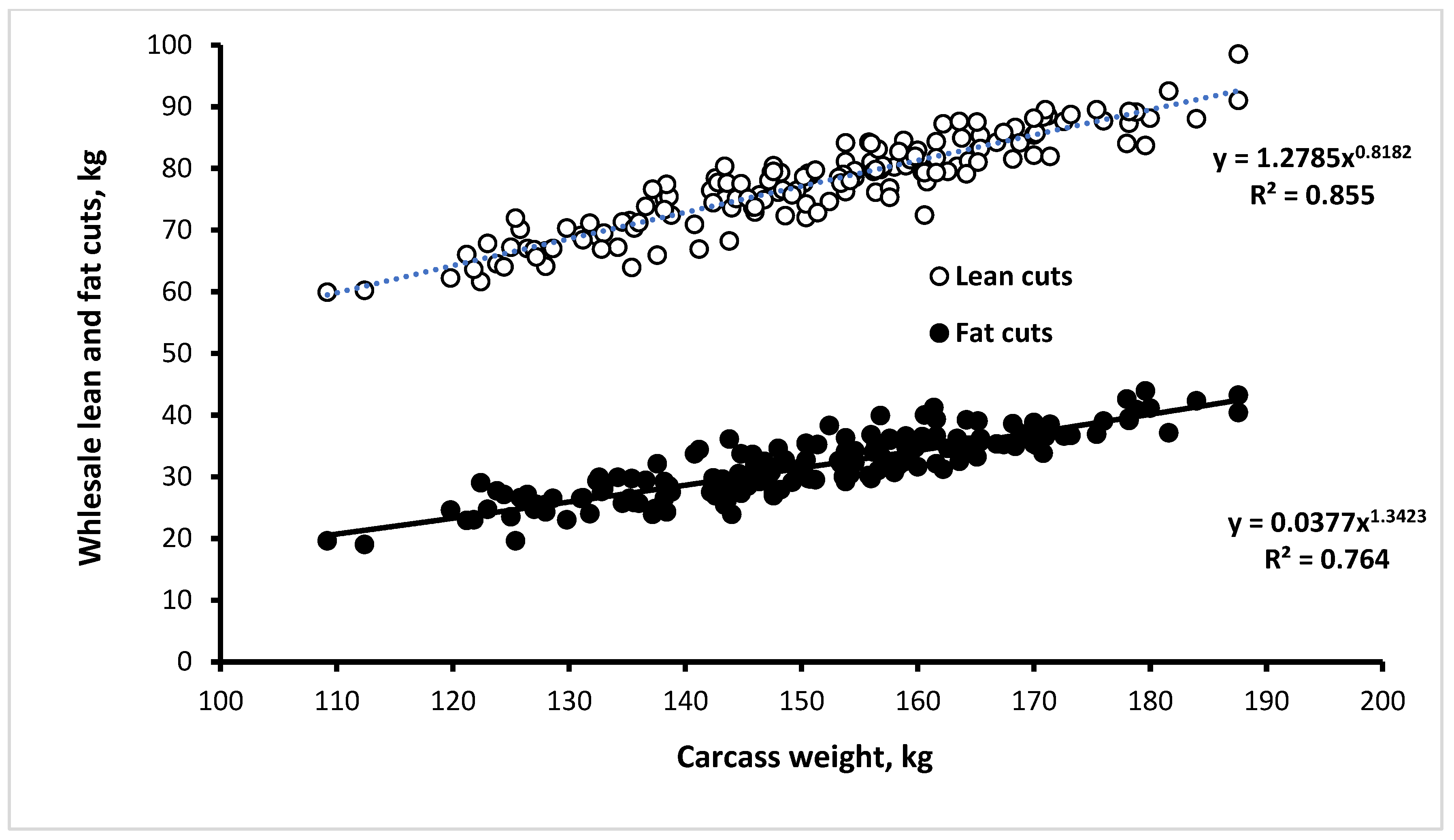 Animals 12 00215 g002