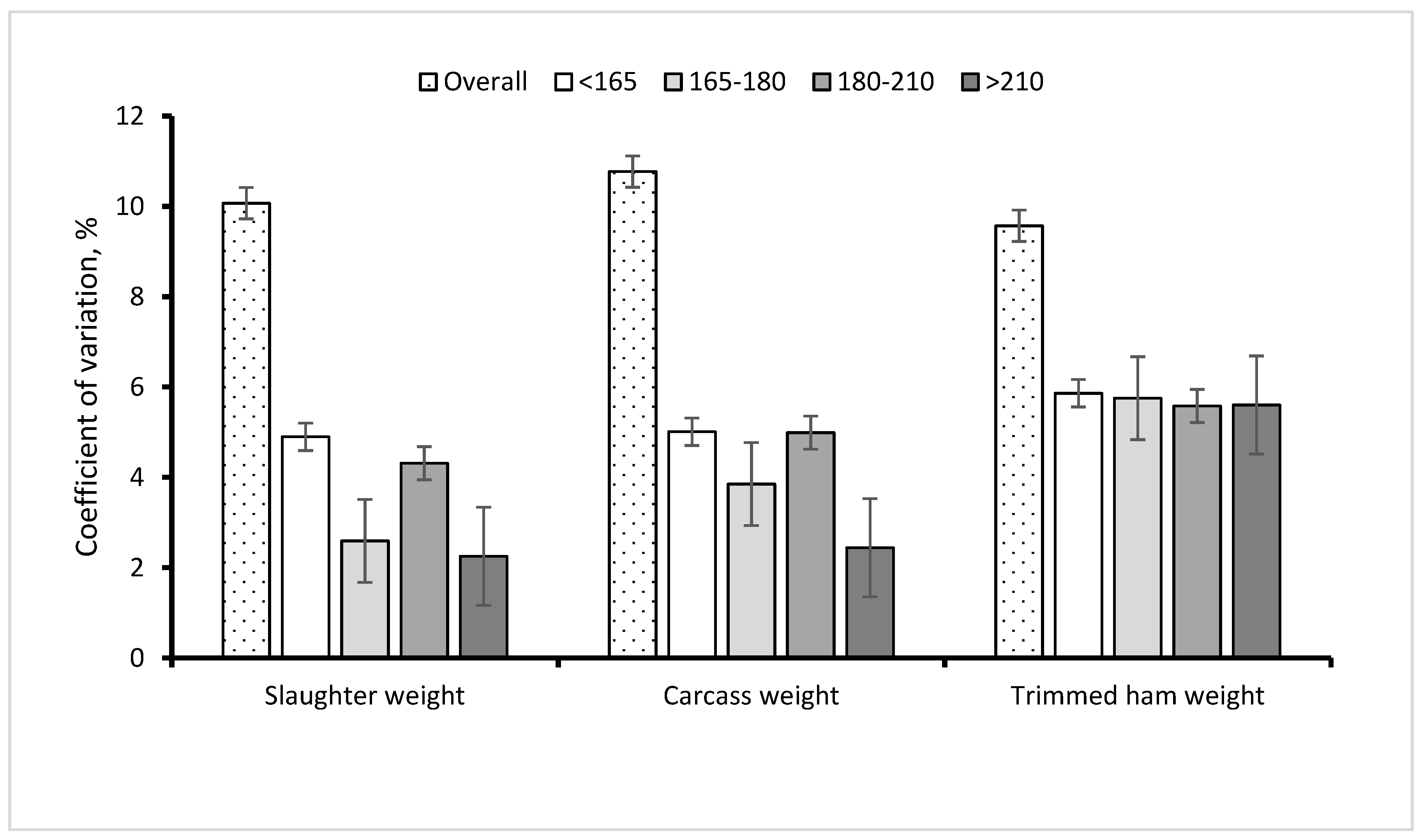 Animals Free Full-Text Influence of Slaughter Weight and Sex on Growth Performance, Carcass Characteristics and Ham Traits of Heavy Pigs Fed Ad-Libitum