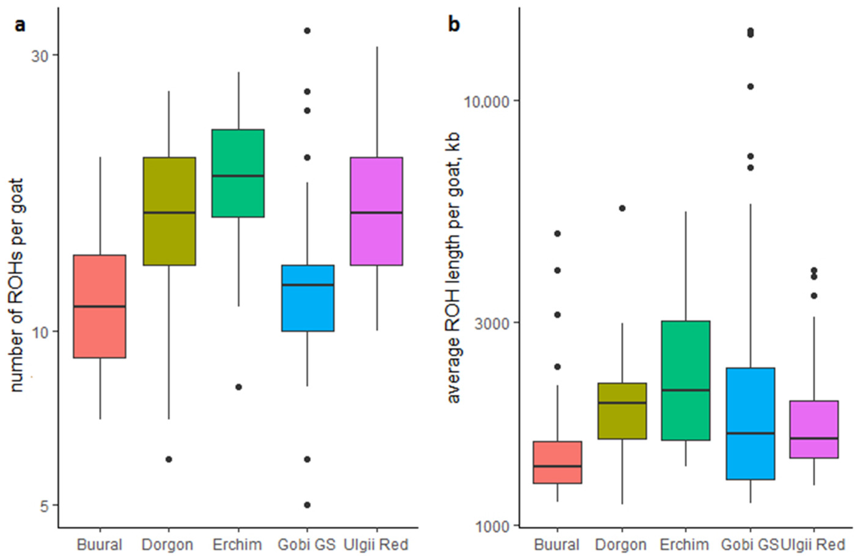 Animals 12 00221 g003
