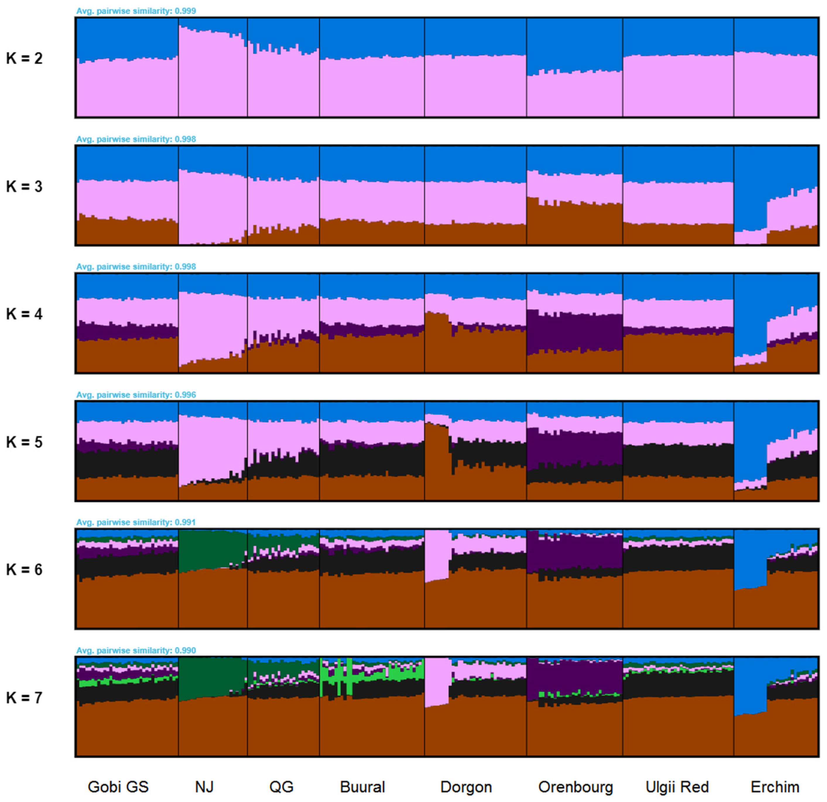 Animals 12 00221 g005