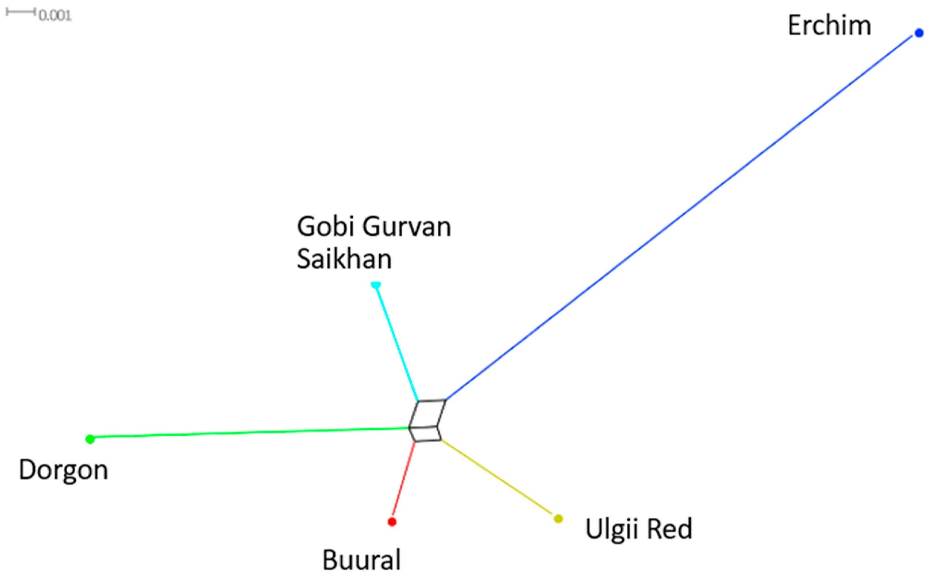 Animals 12 00221 g007