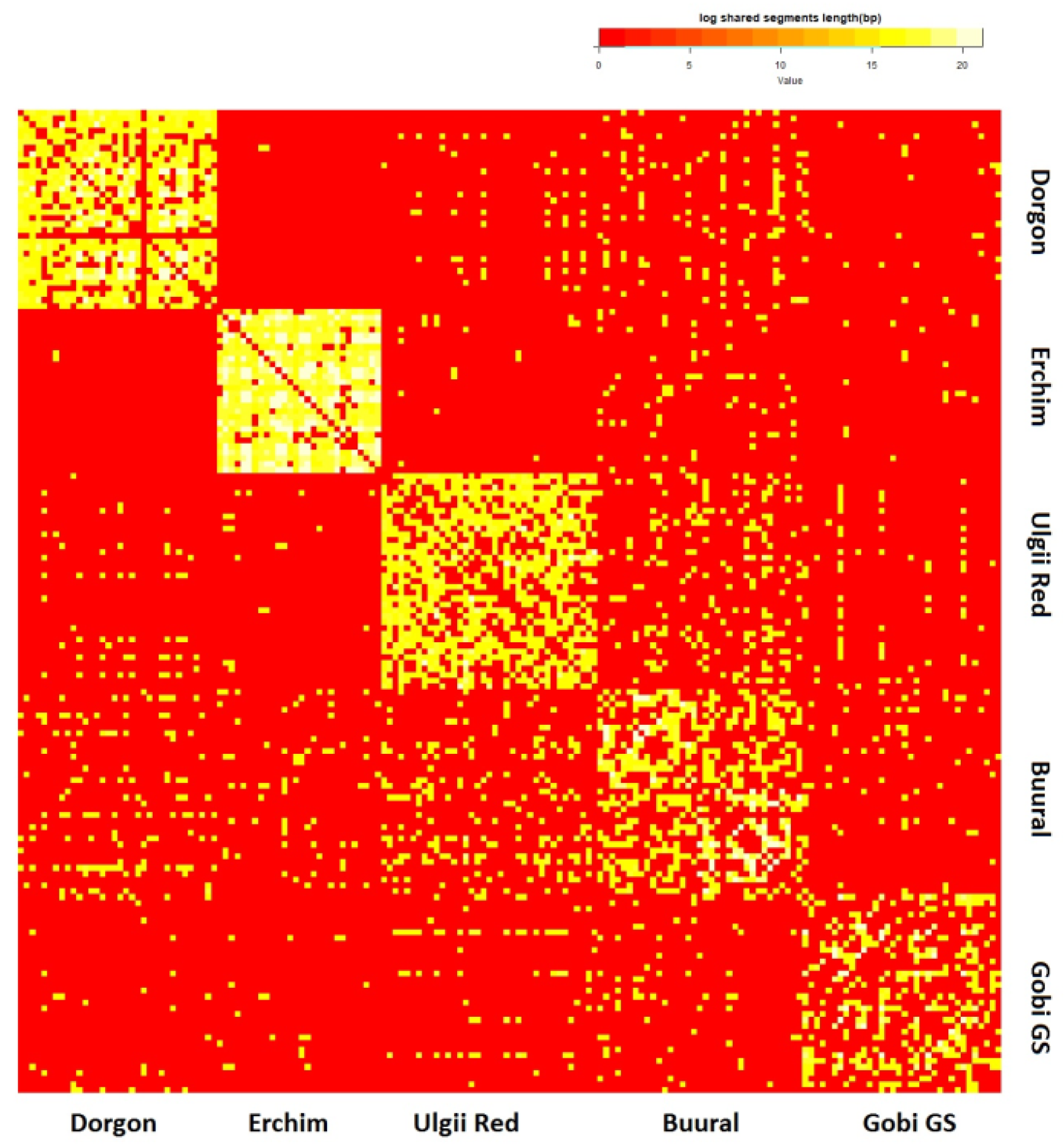 Animals 12 00221 g008