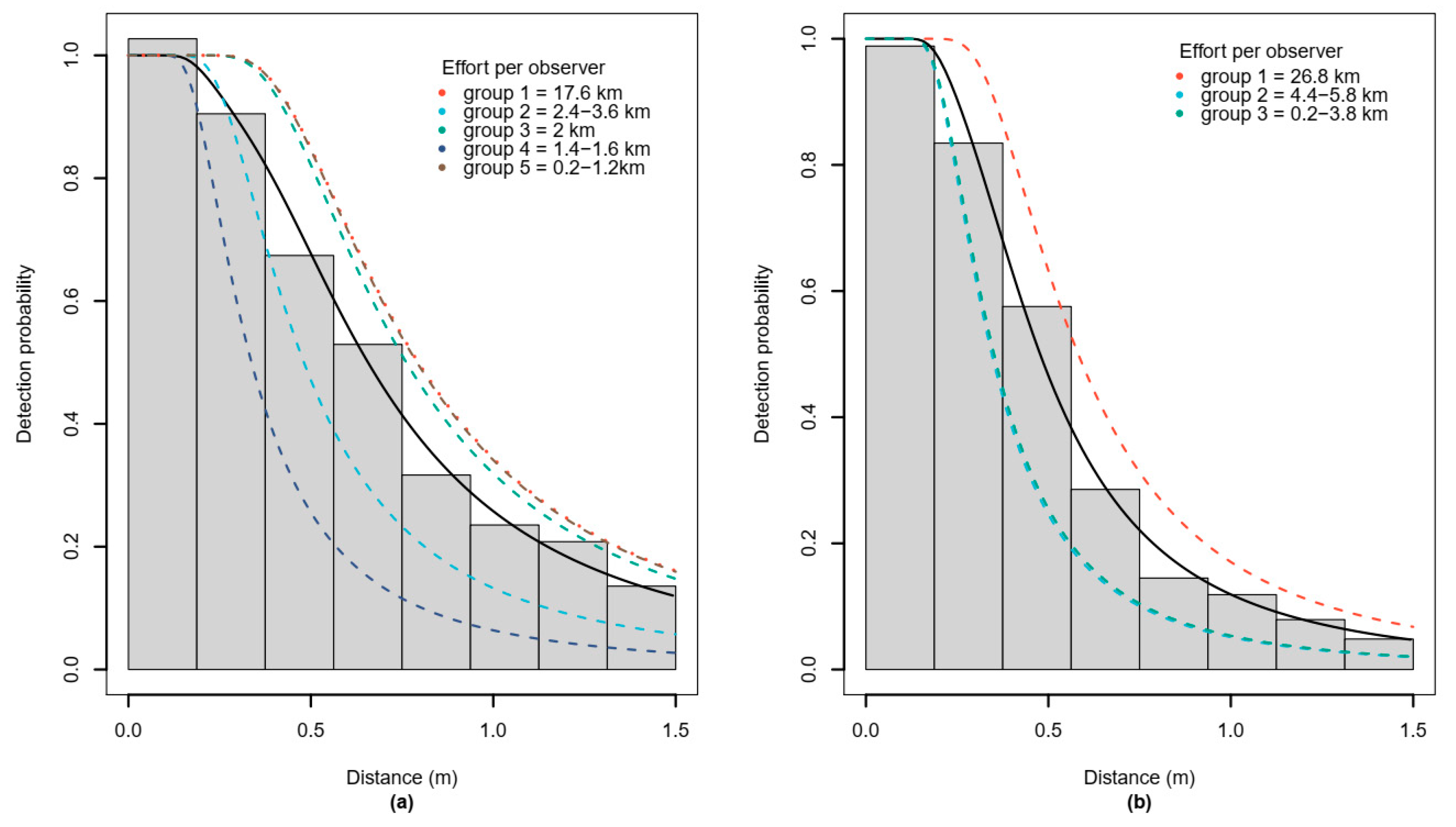 Animals 12 00222 g002 550