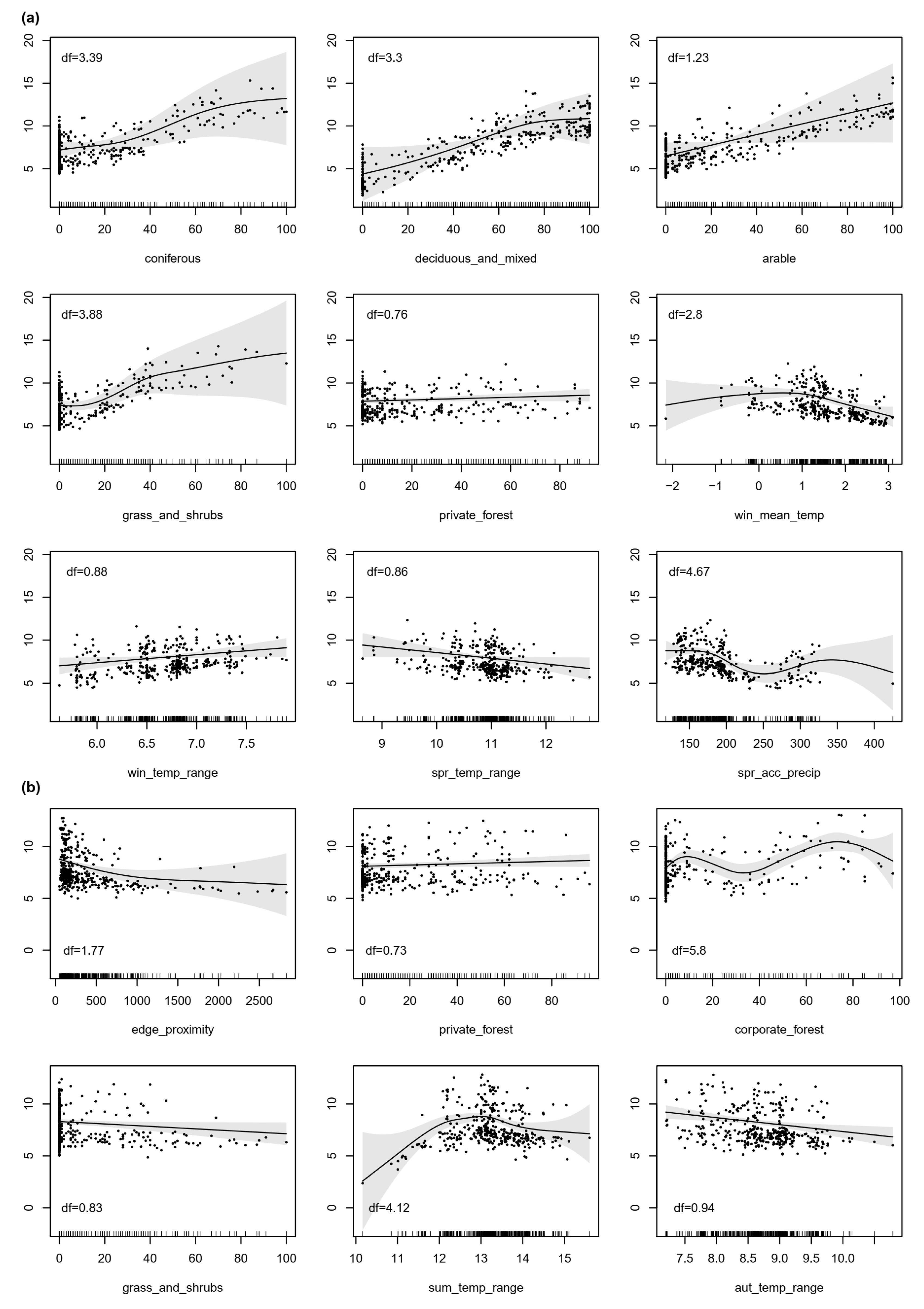Animals 12 00222 g003 550