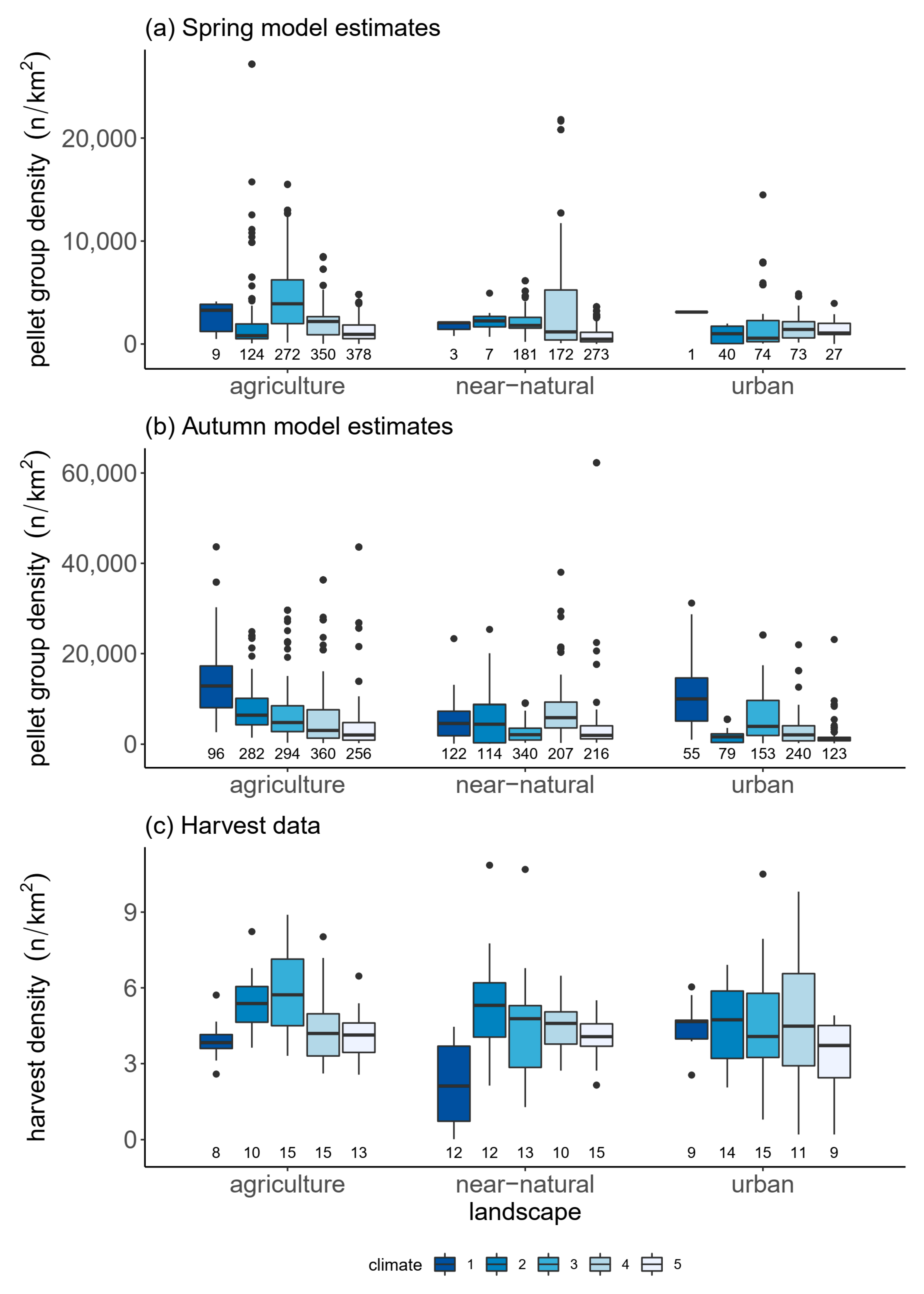Animals 12 00222 g005 550