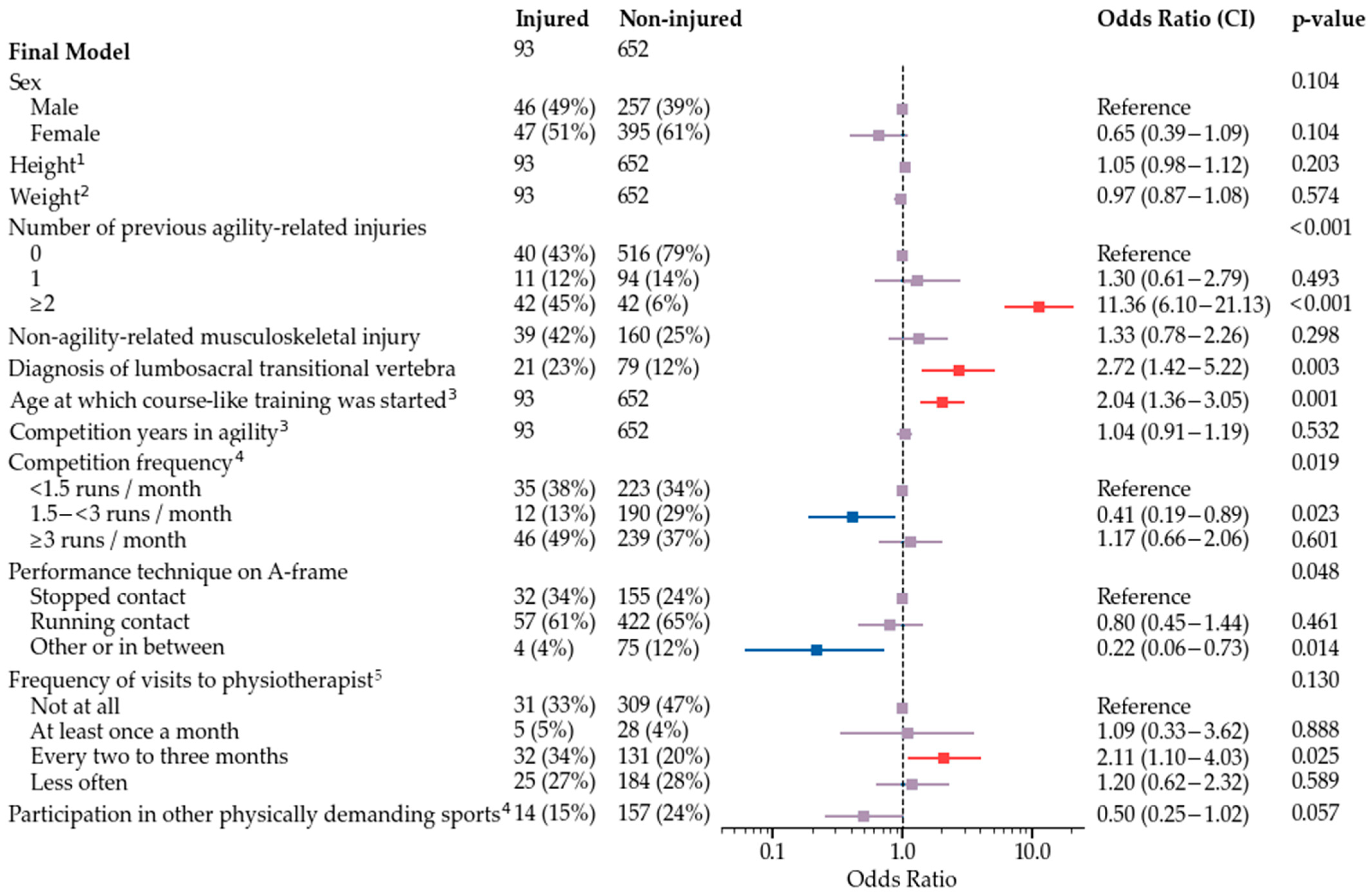 Animals 12 00227 g002