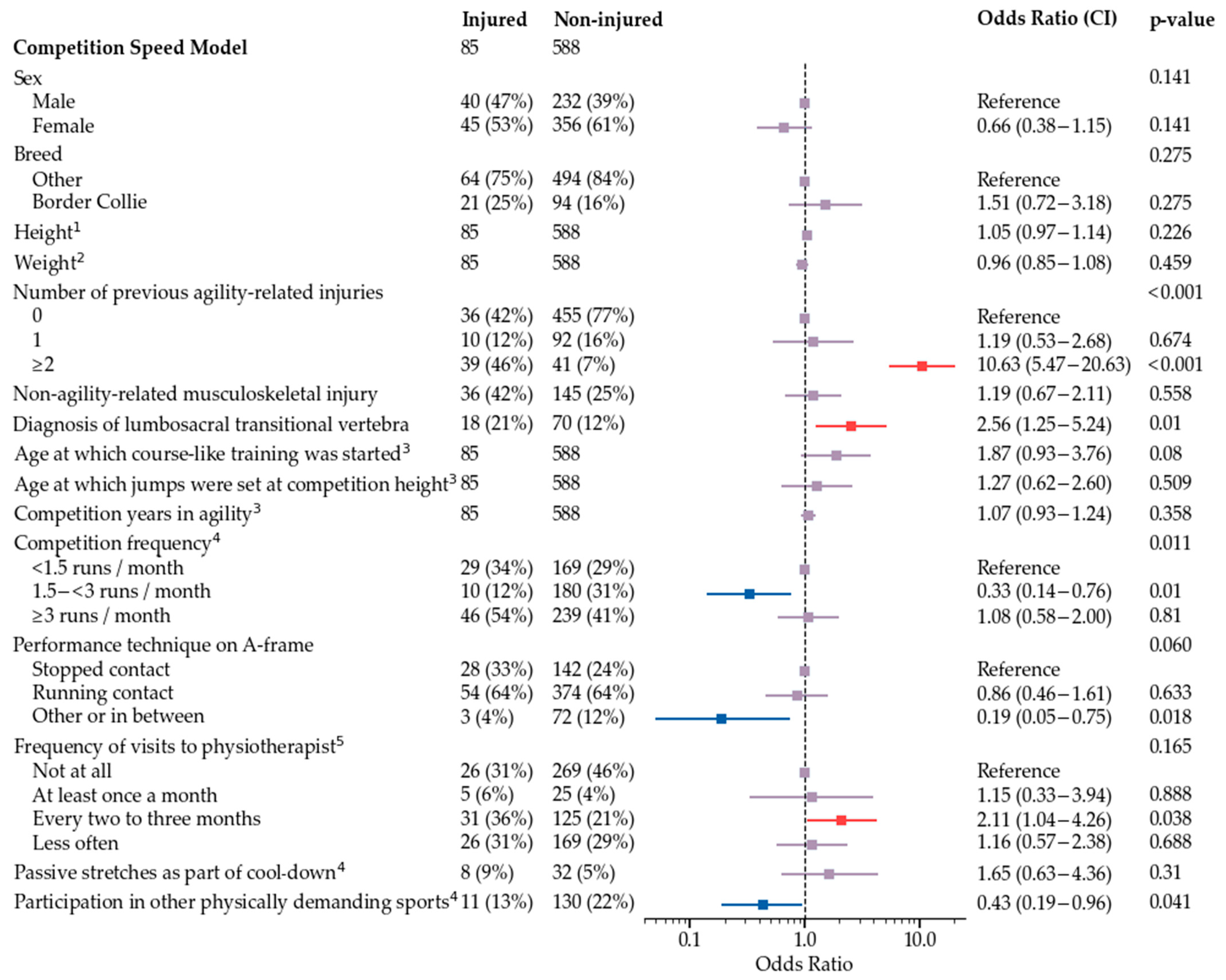 Animals 12 00227 g005