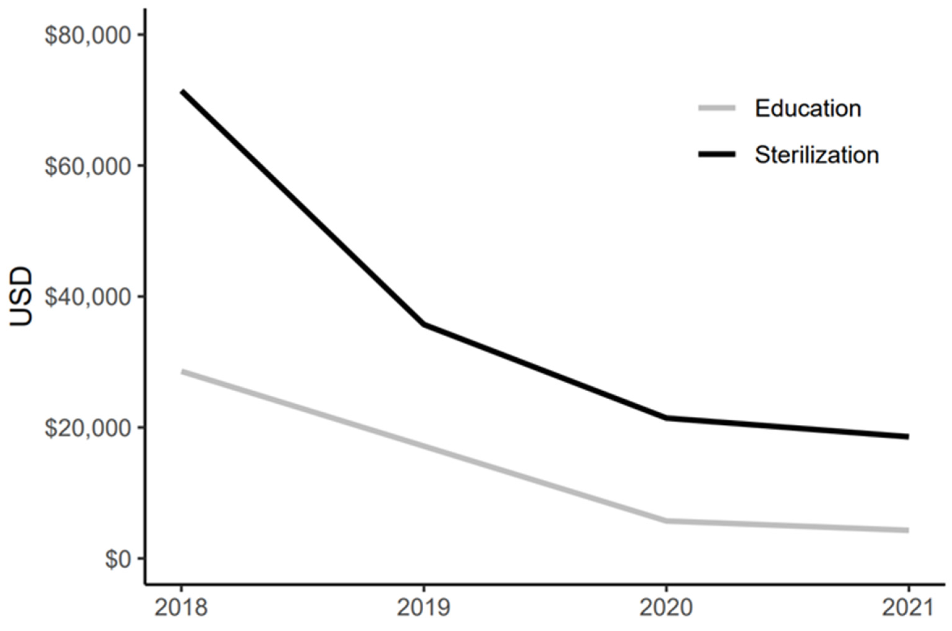 Animals 12 00228 g003