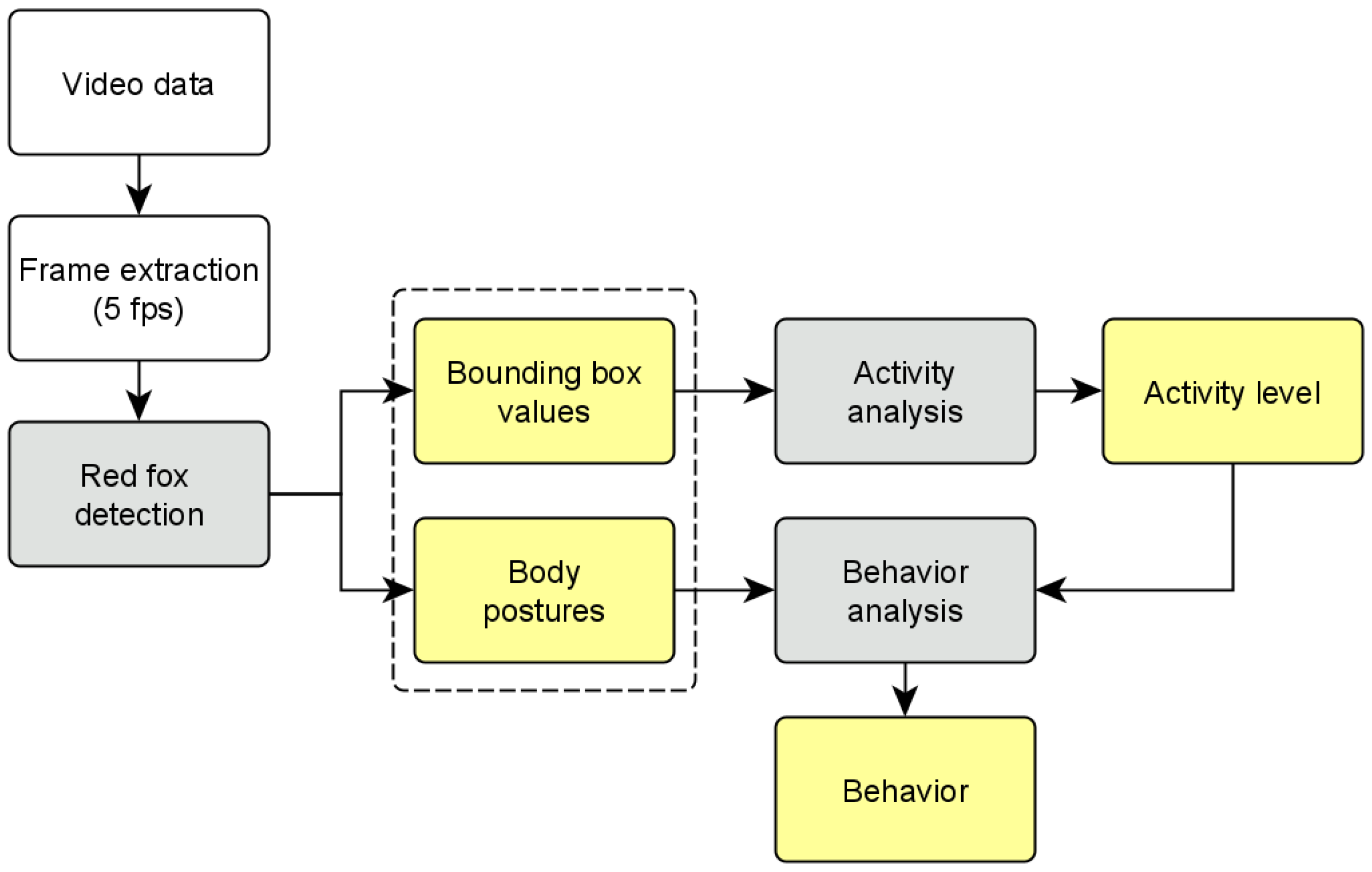 Animals 12 00233 g001 550