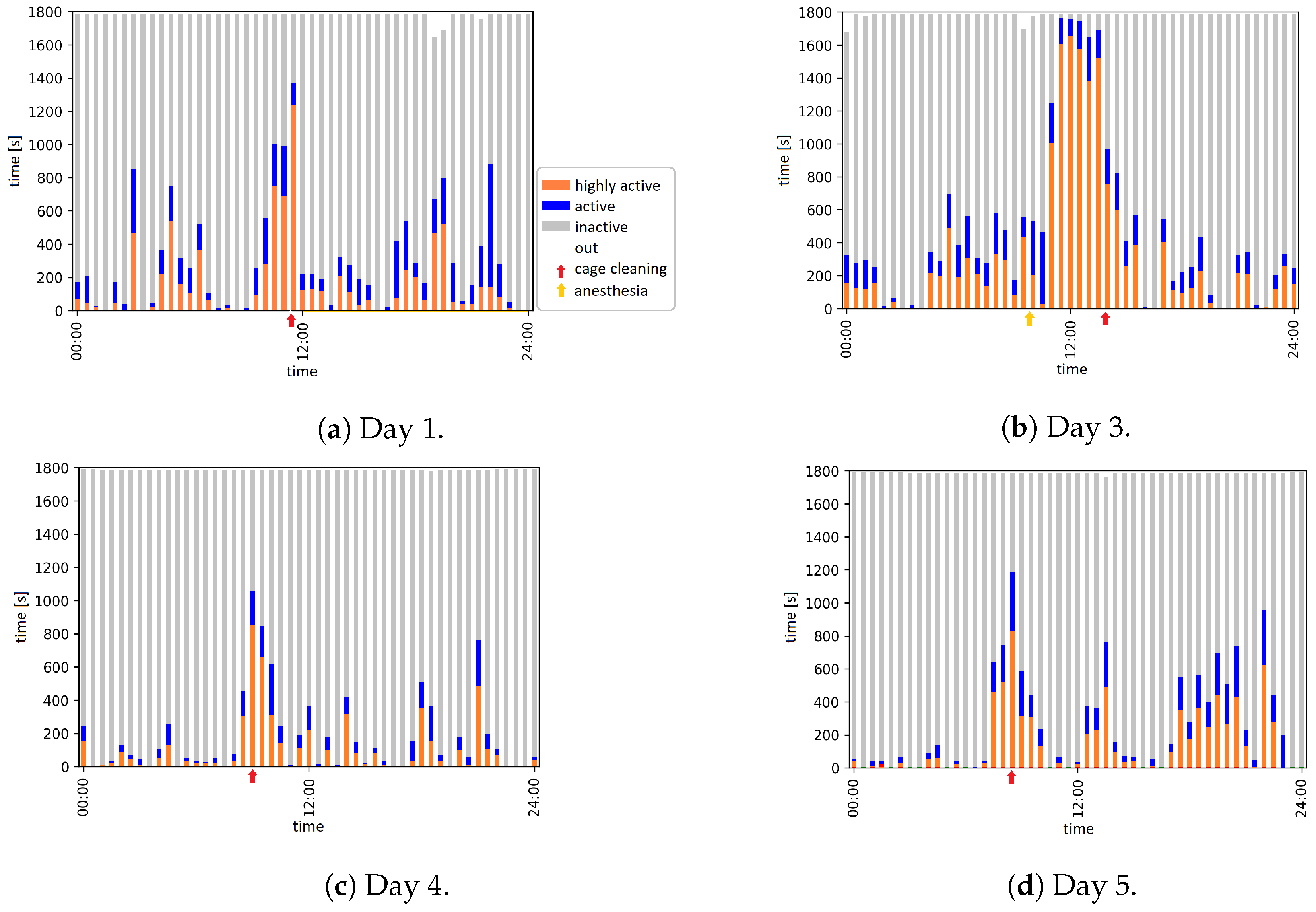 Animals 12 00233 g003a 550