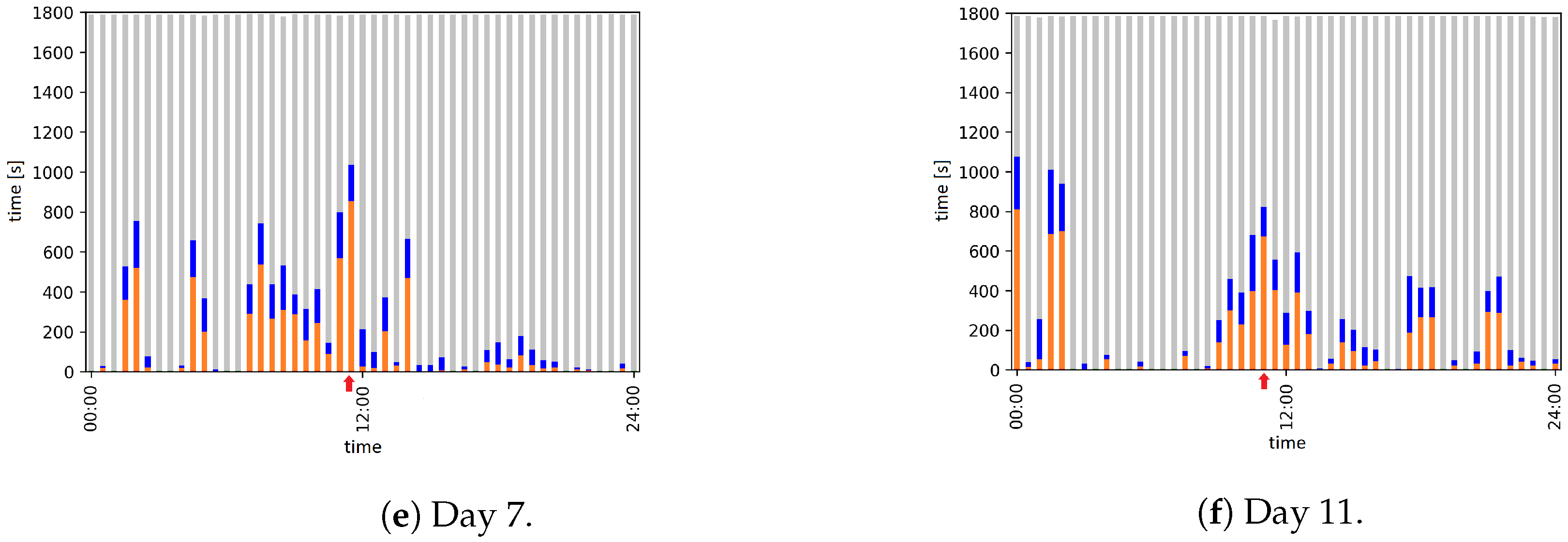 Animals 12 00233 g003b 550