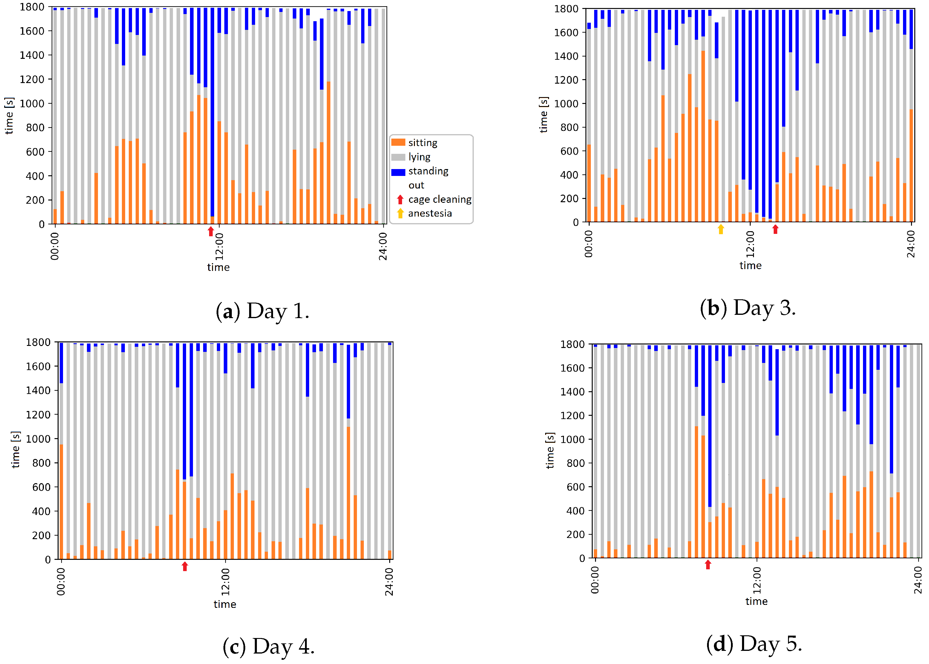 Animals 12 00233 g004a 550
