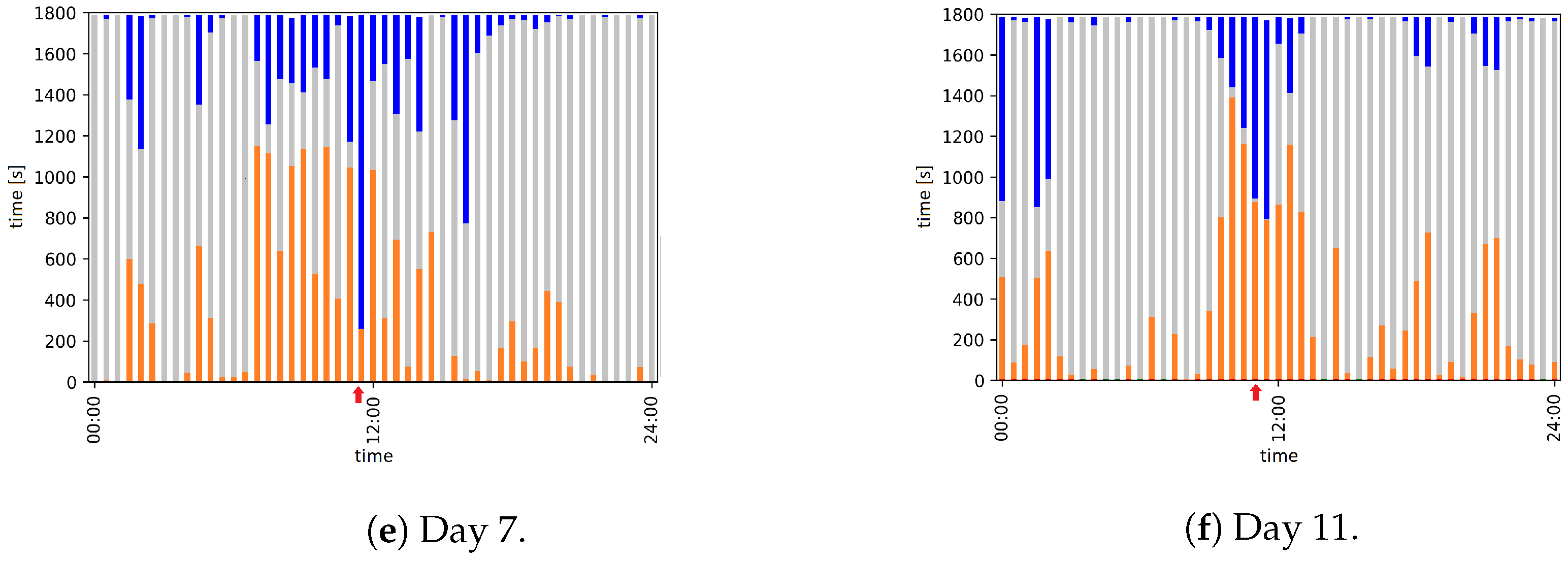 Animals 12 00233 g004b 550