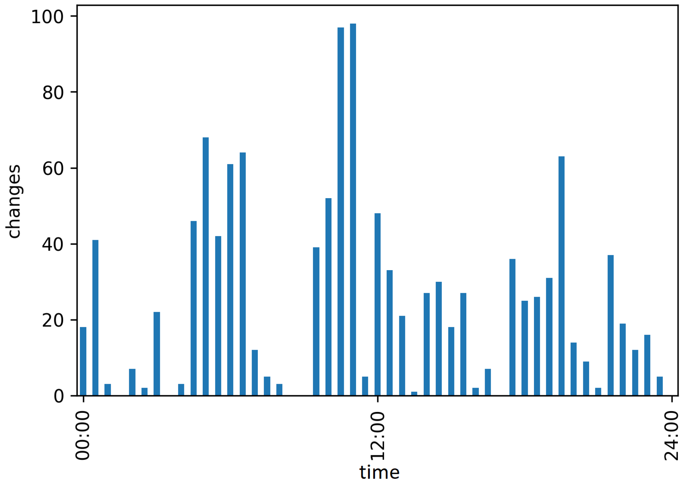 Animals 12 00233 g005 550