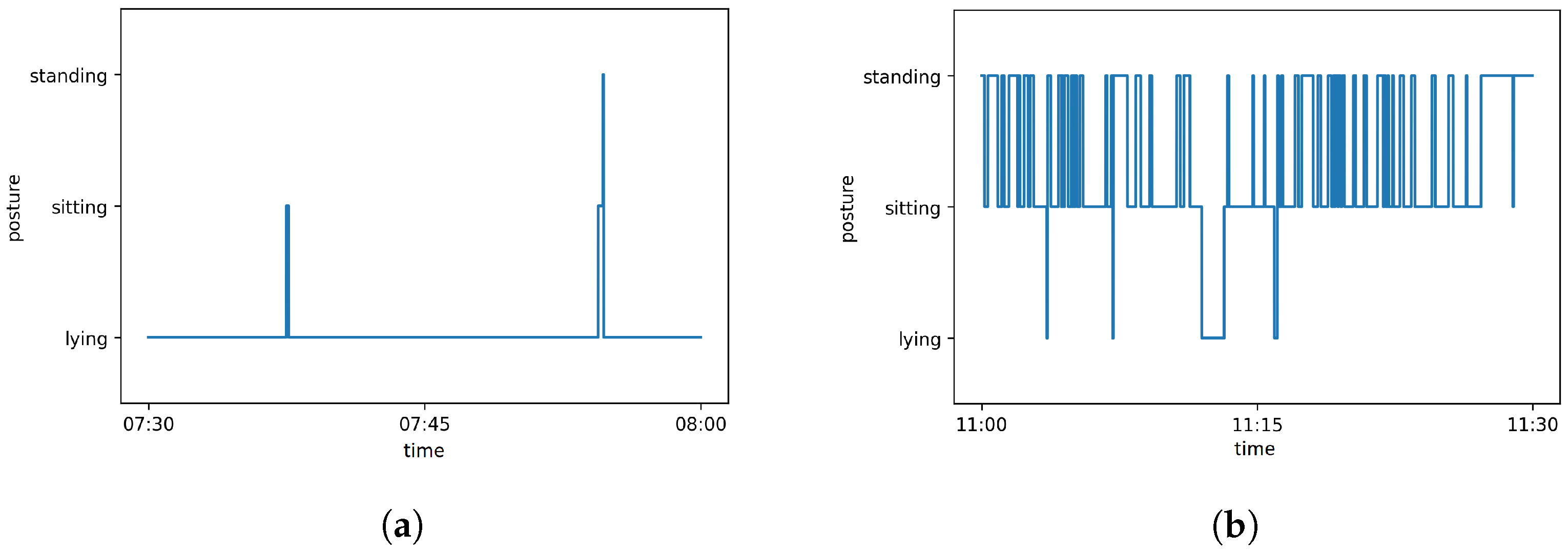 Animals 12 00233 g006 550