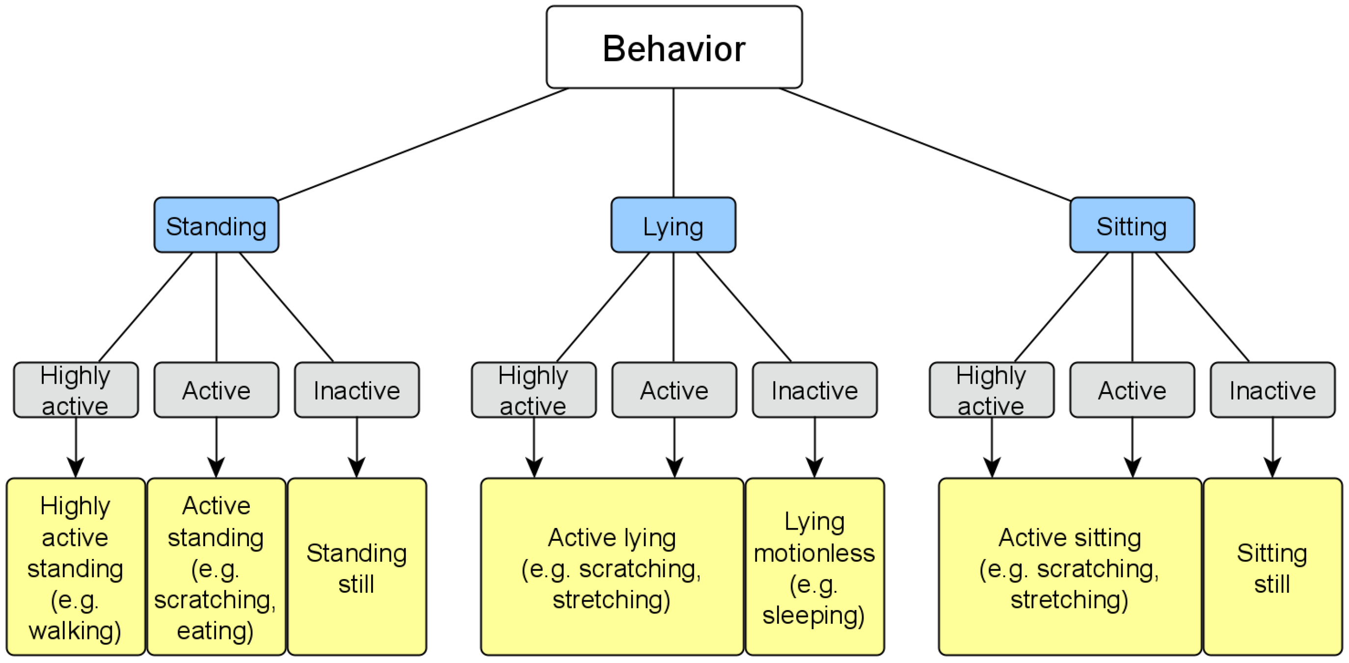 Animals 12 00233 g007 550