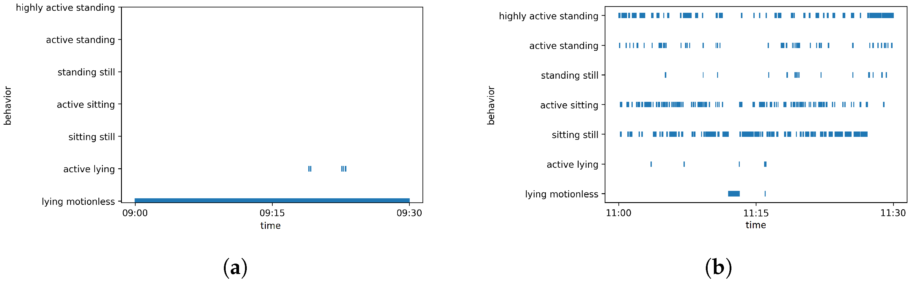 Animals 12 00233 g008 550