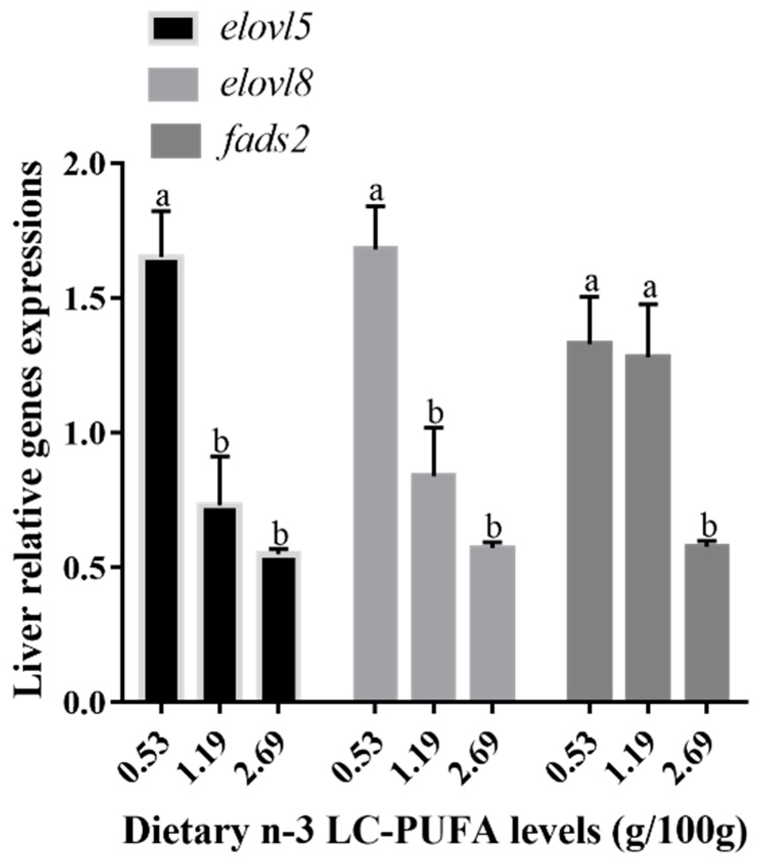 Animals 12 00234 g007 Animals 12 00234 g007