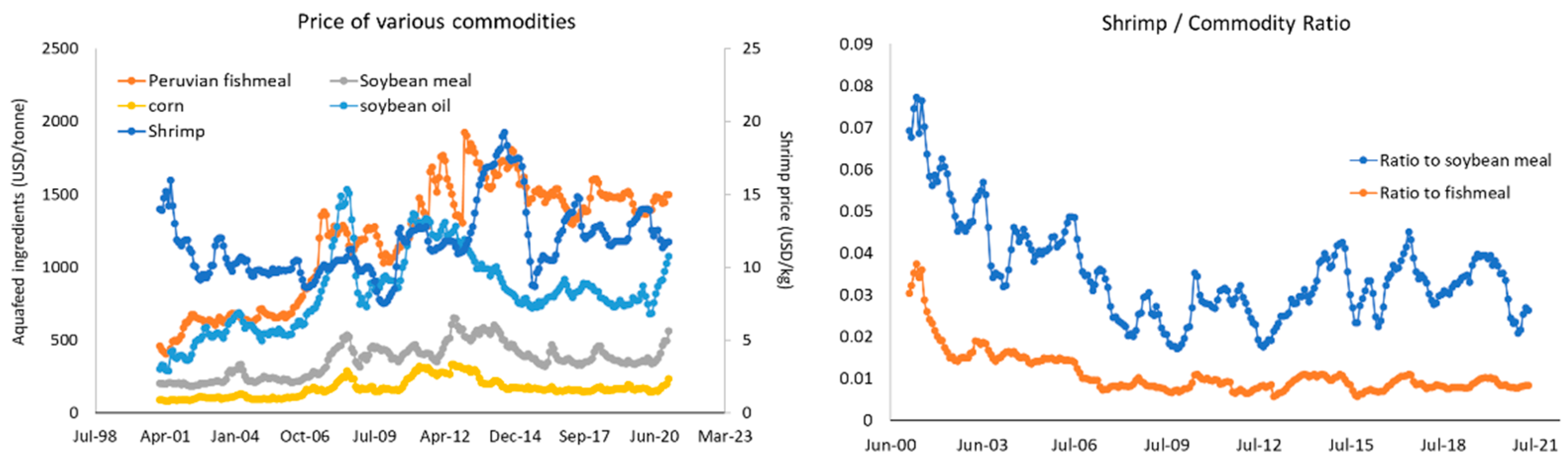 Animals 12 00236 g005 Animals 12 00236 g005