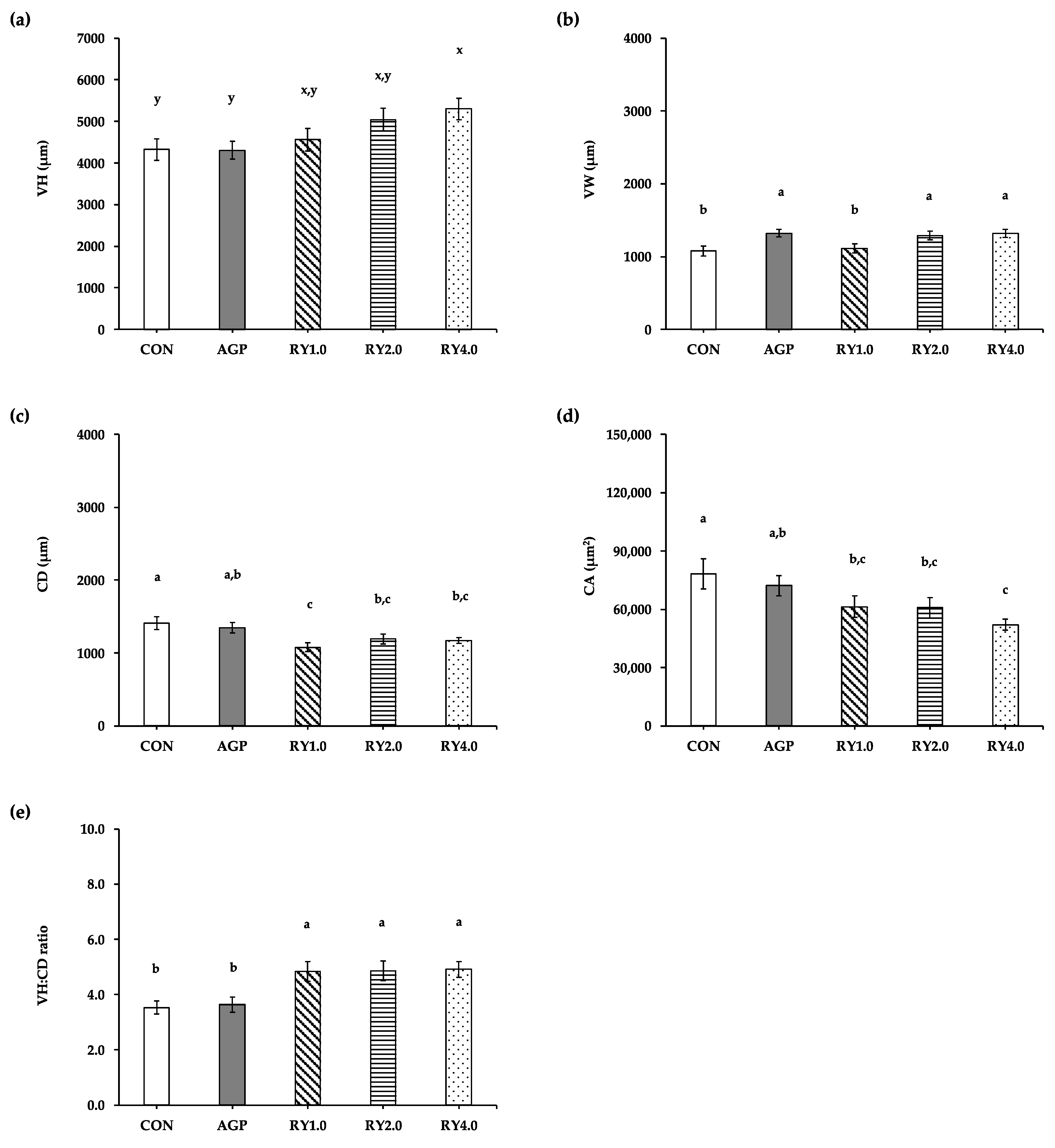 Animals 12 00238 g003