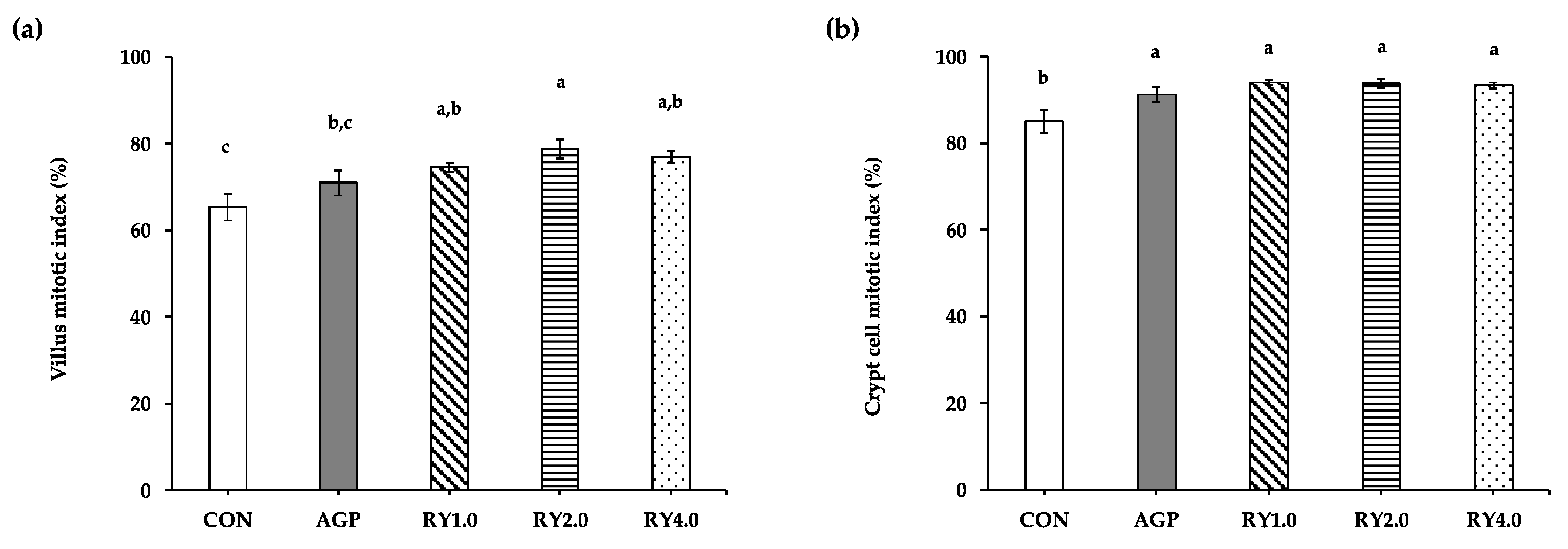 Animals 12 00238 g004