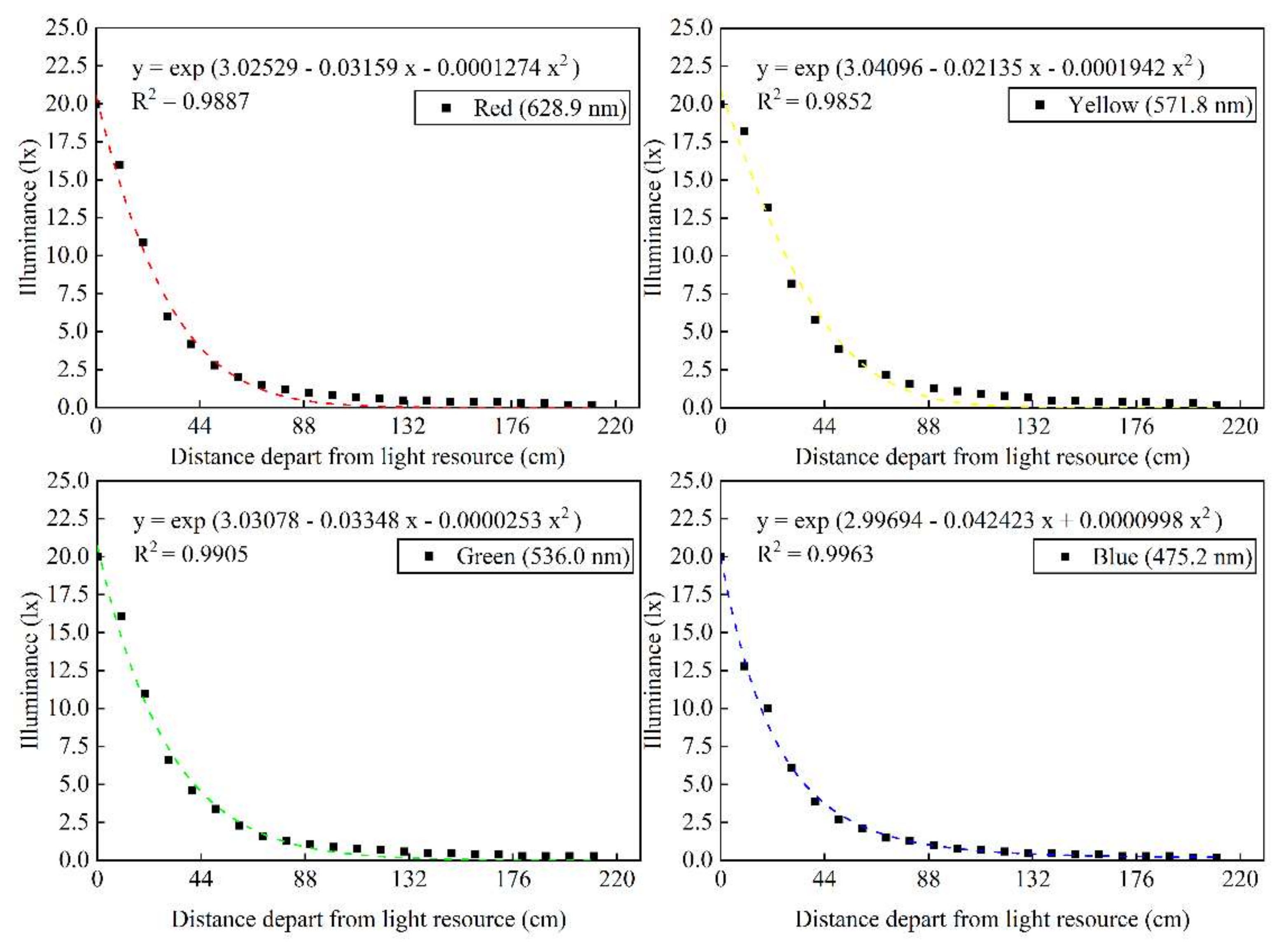 Animals 12 00240 g004