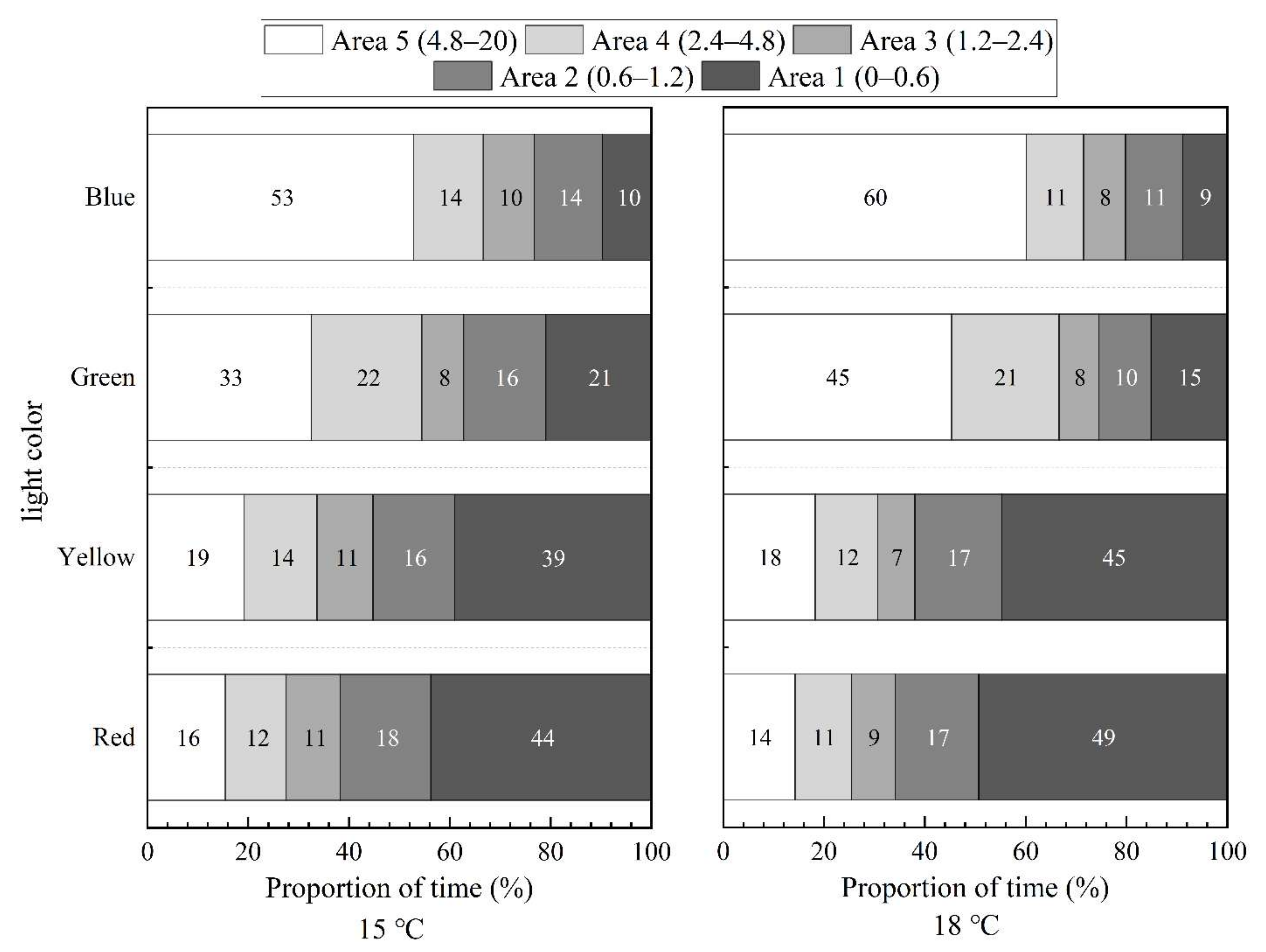 Animals 12 00240 g008