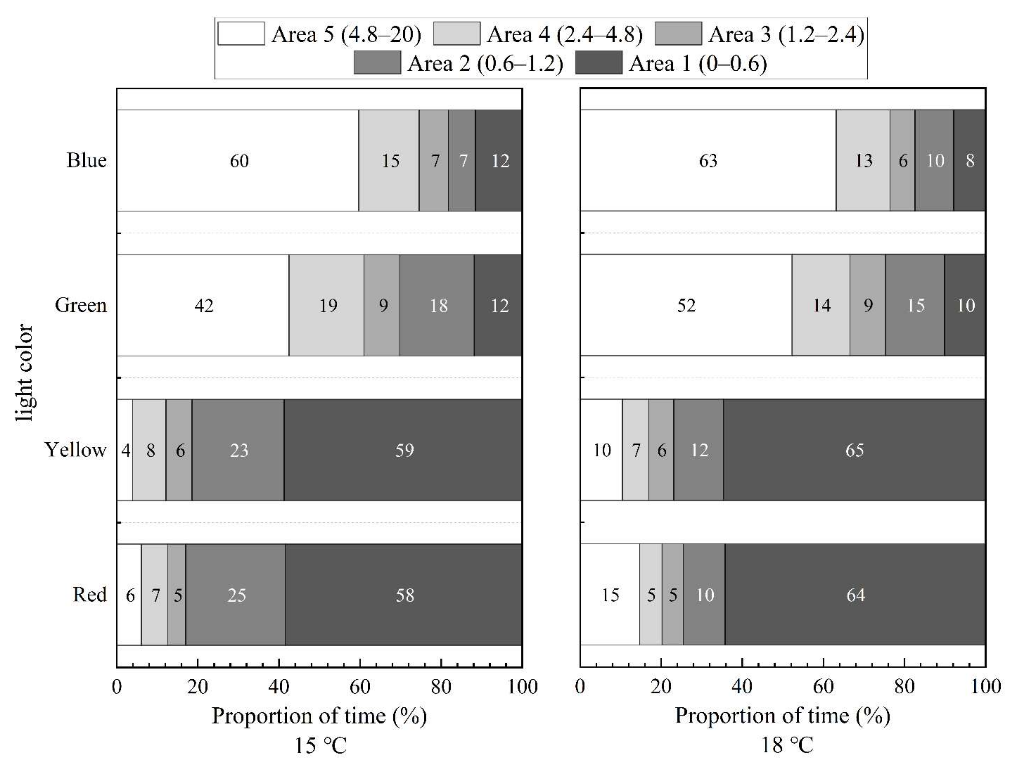 Animals 12 00240 g009