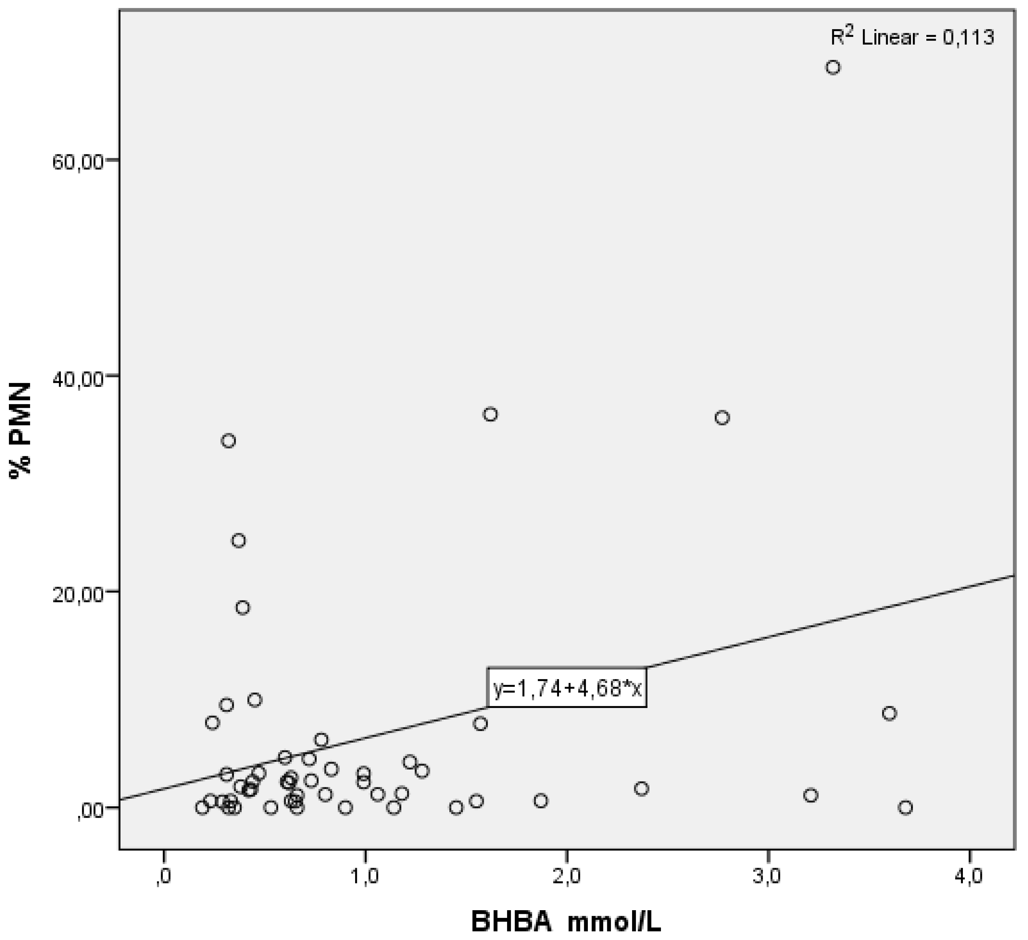 Animals 12 00242 g003 550
