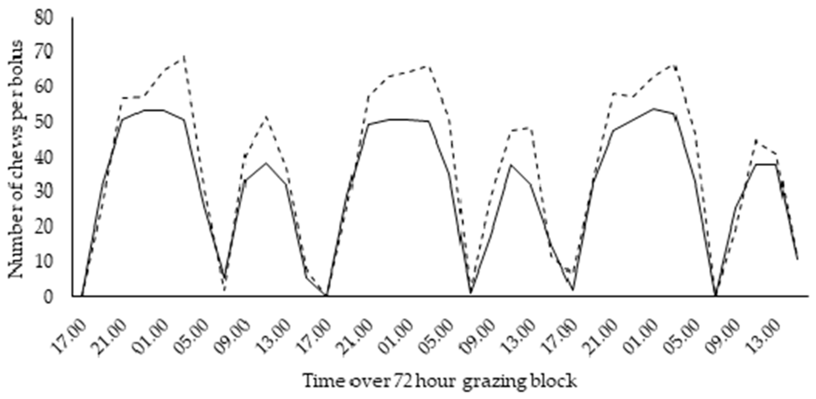 Animals 12 00243 g003