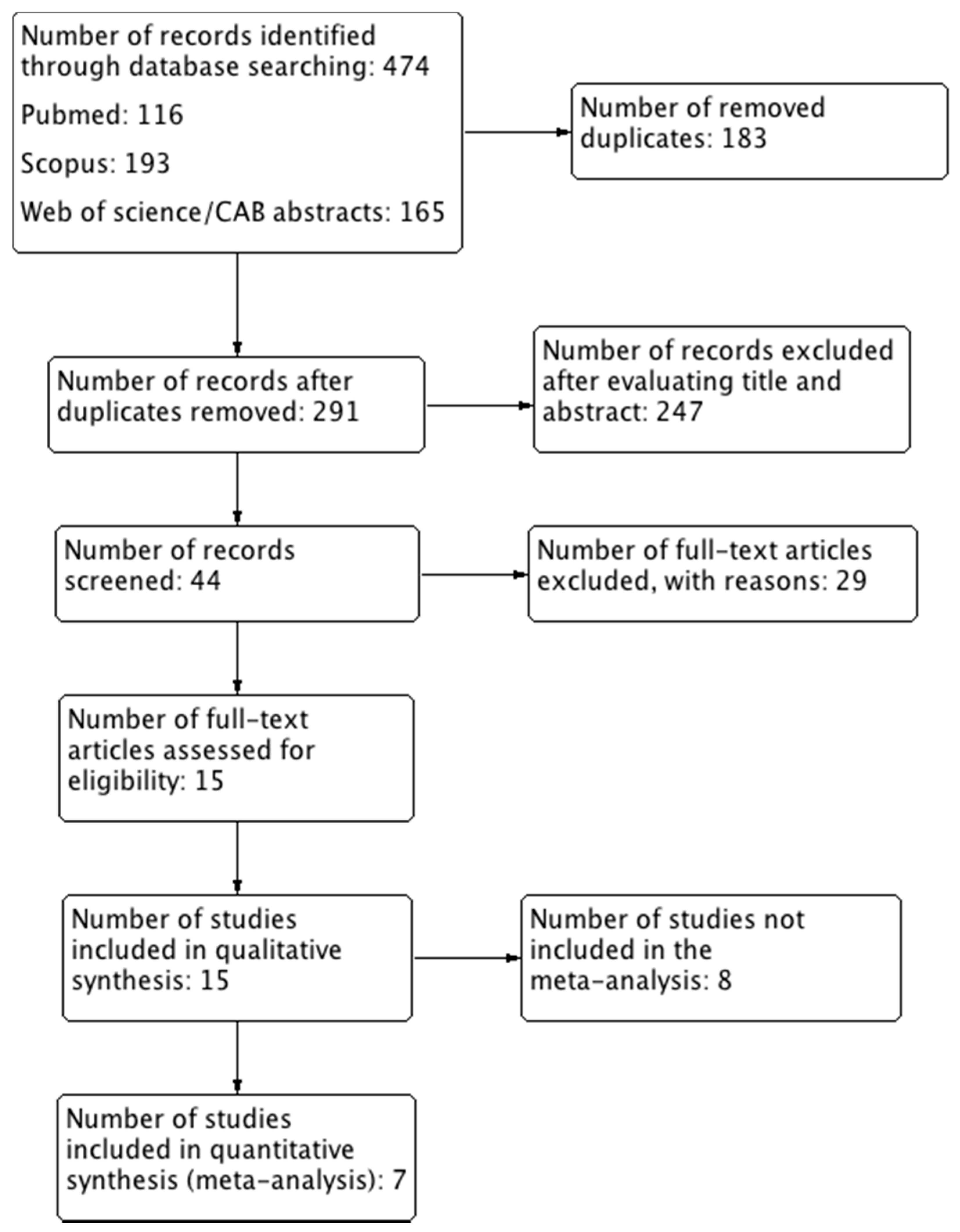 Animals | Free Full-Text | Factors Affecting Intraoperative Gastro-Oesophageal Reflux in Dogs and Cats Animals | Free Full-Text | Factors Affecting Intraoperative Gastro-Oesophageal Reflux in Dogs and Cats