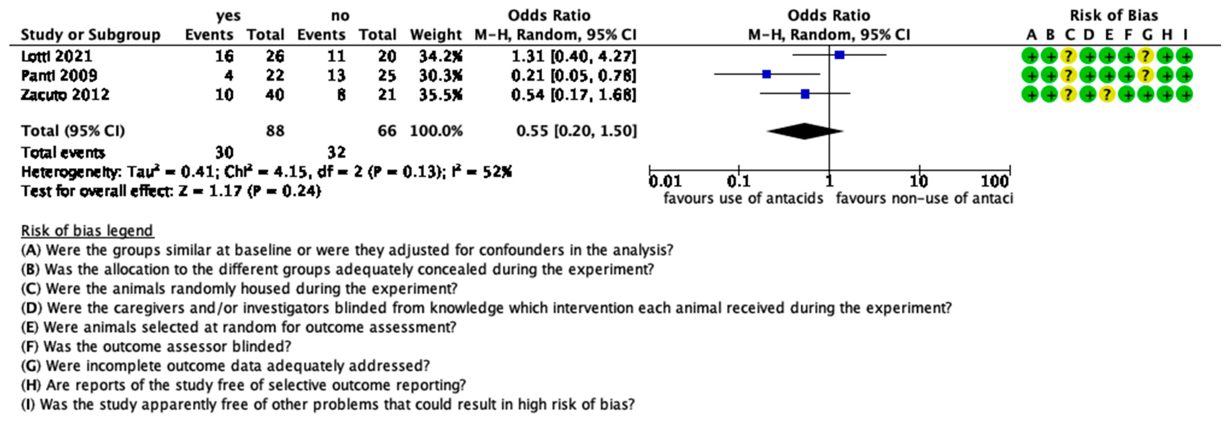 Animals 12 00247 g005 Animals 12 00247 g005