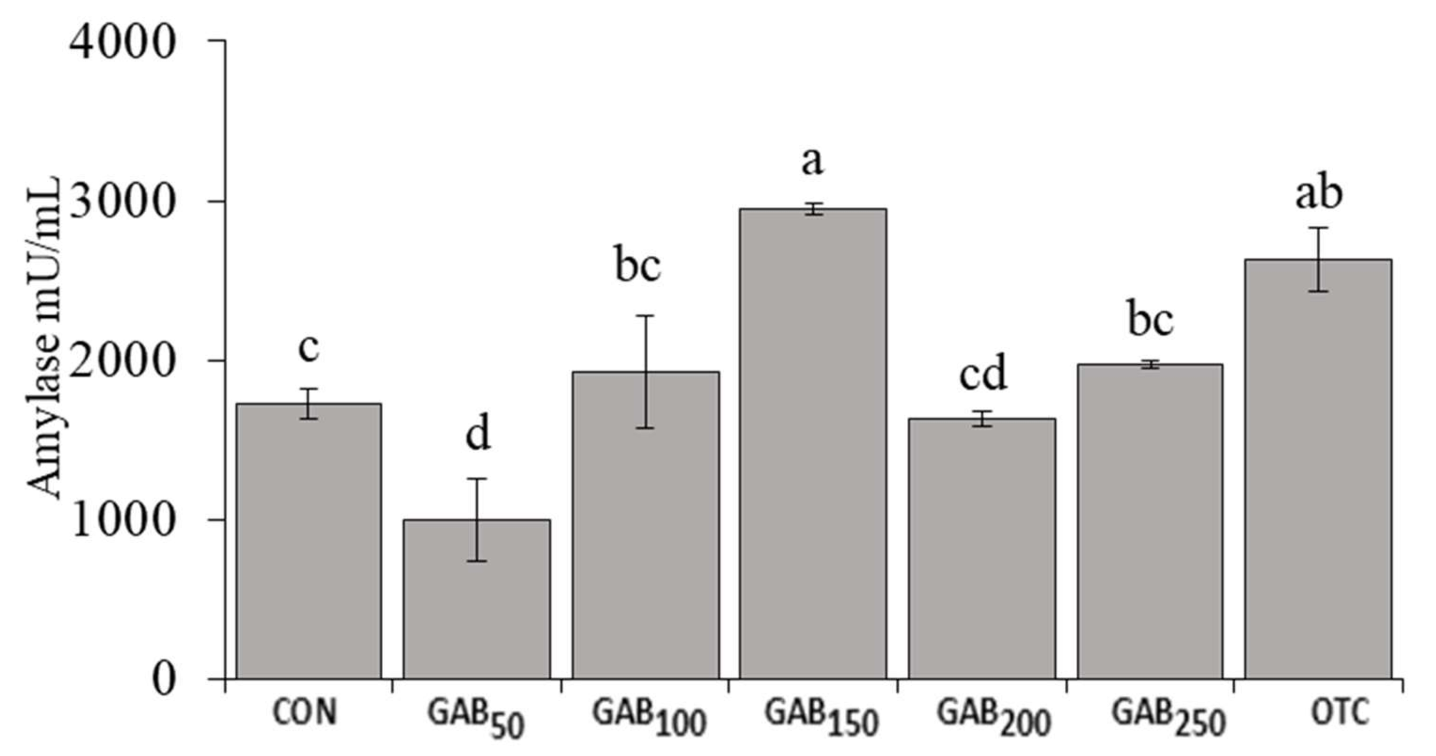 Animals 12 00248 g002