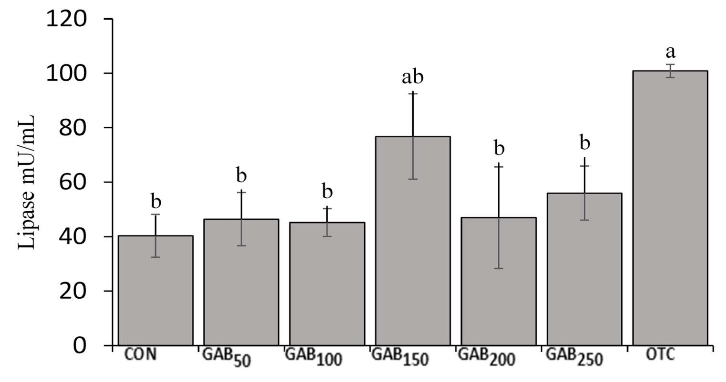 Animals 12 00248 g003